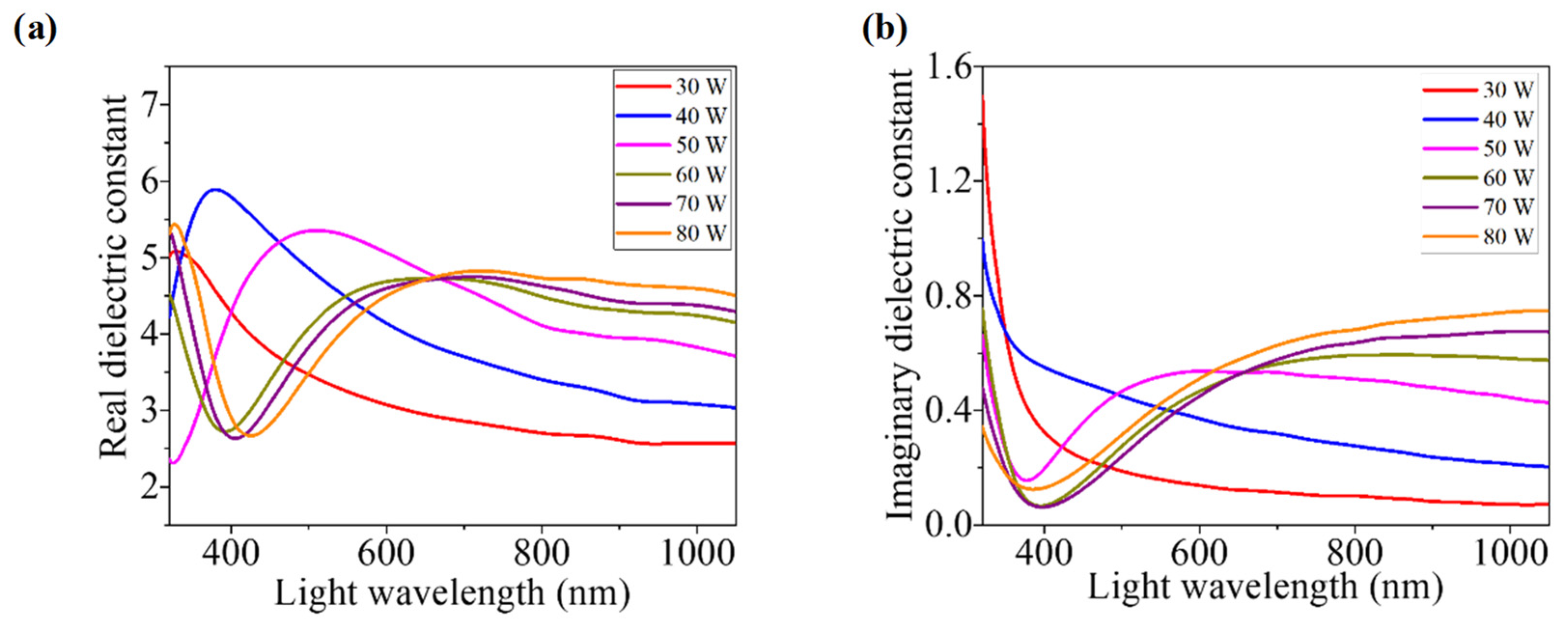 Nanomaterials 12 03467 g007 Nanomaterials 12 03467 g007