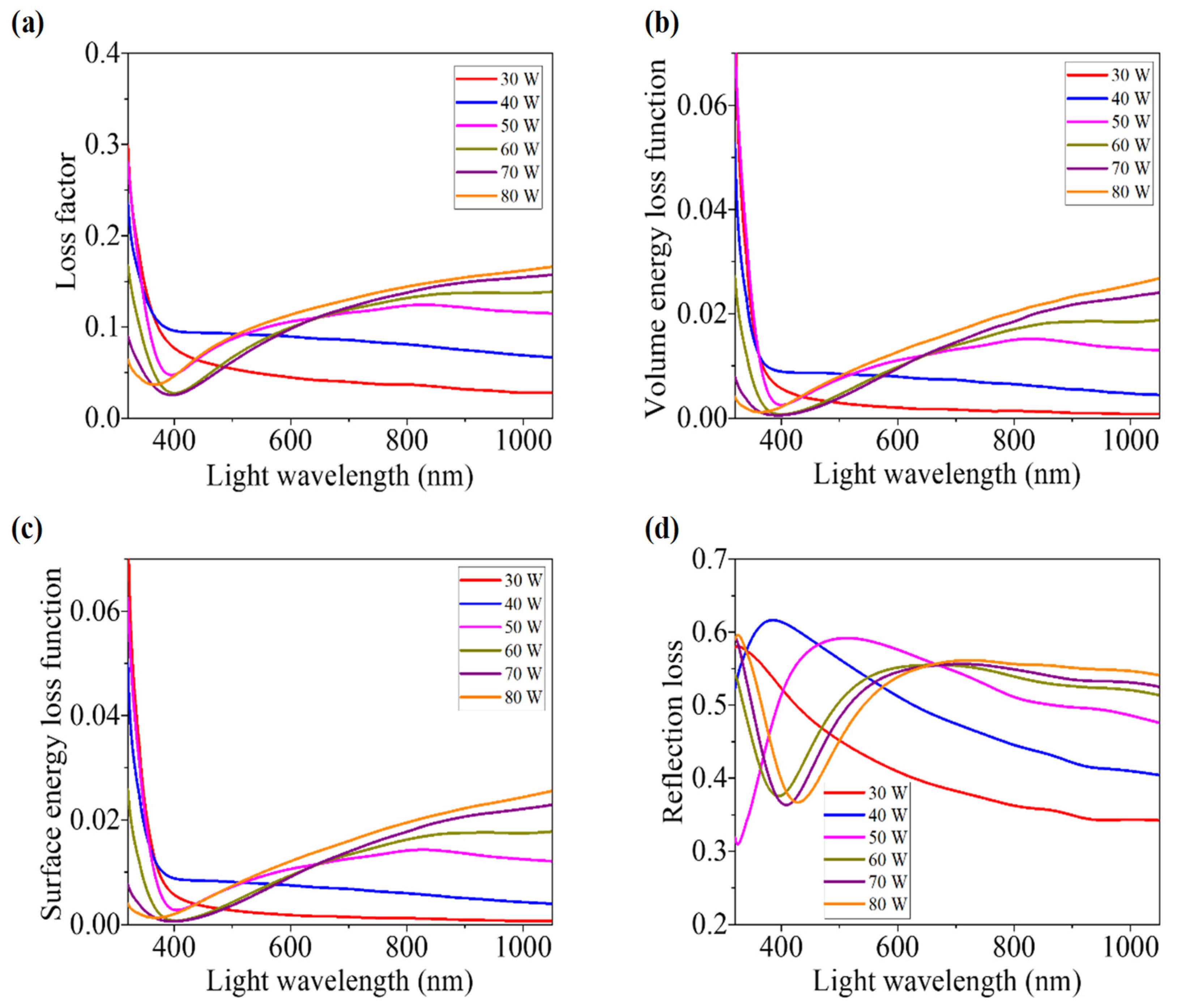 Nanomaterials 12 03467 g008 Nanomaterials 12 03467 g008