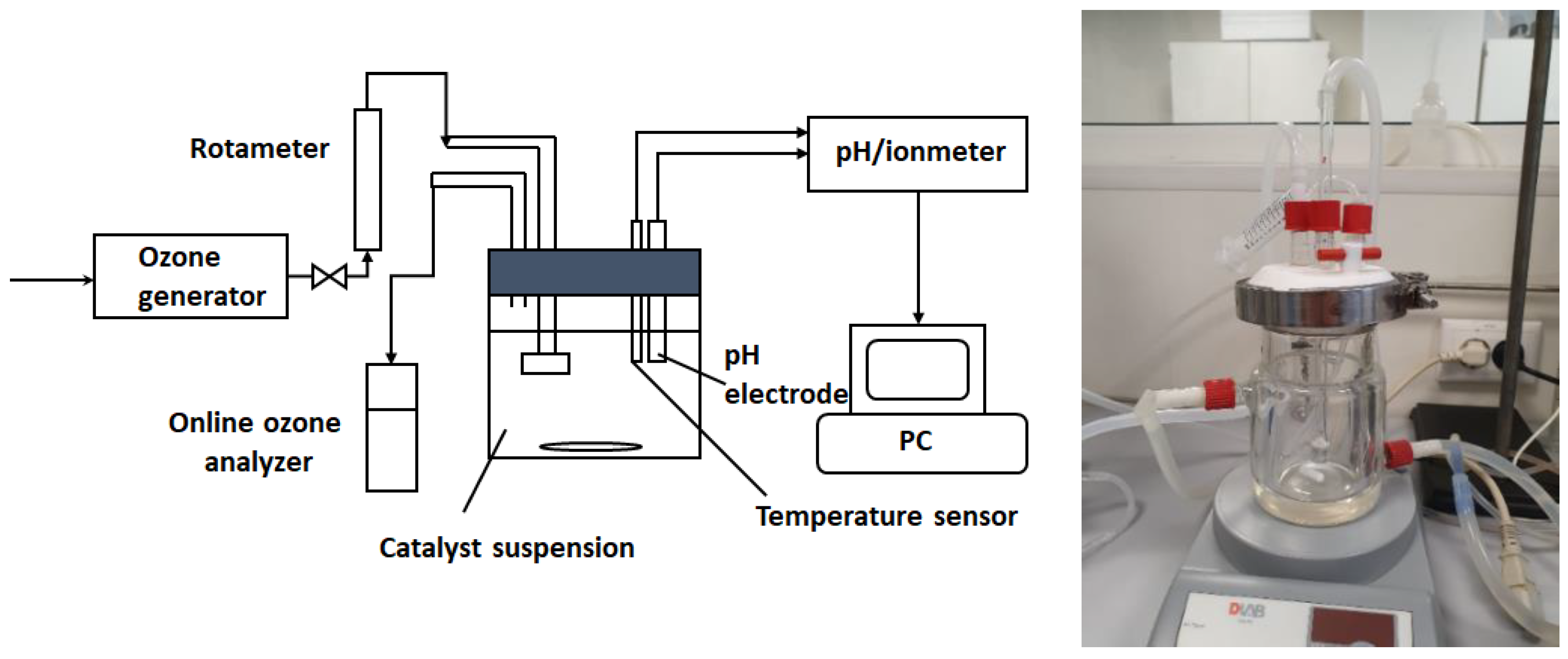 Nanomaterials 12 03468 g001 Nanomaterials 12 03468 g001