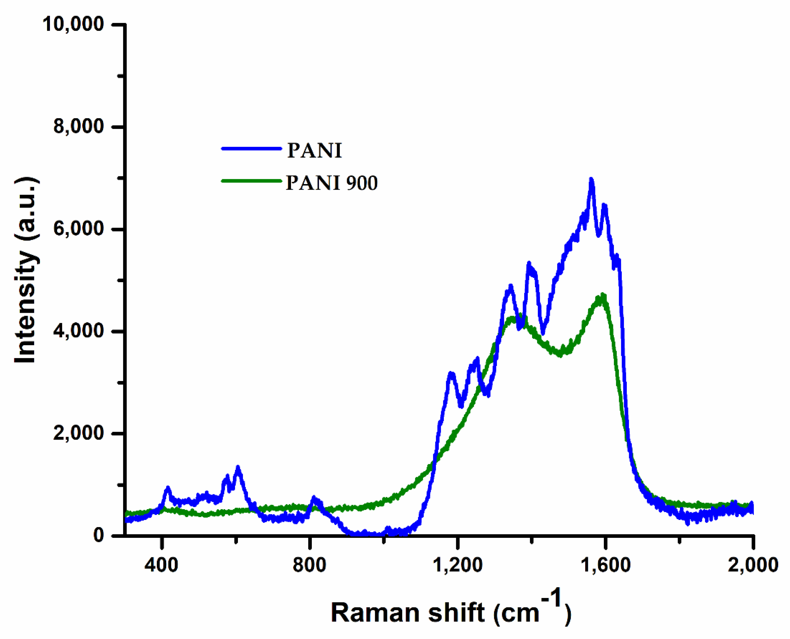 Nanomaterials 12 03468 g003 Nanomaterials 12 03468 g003