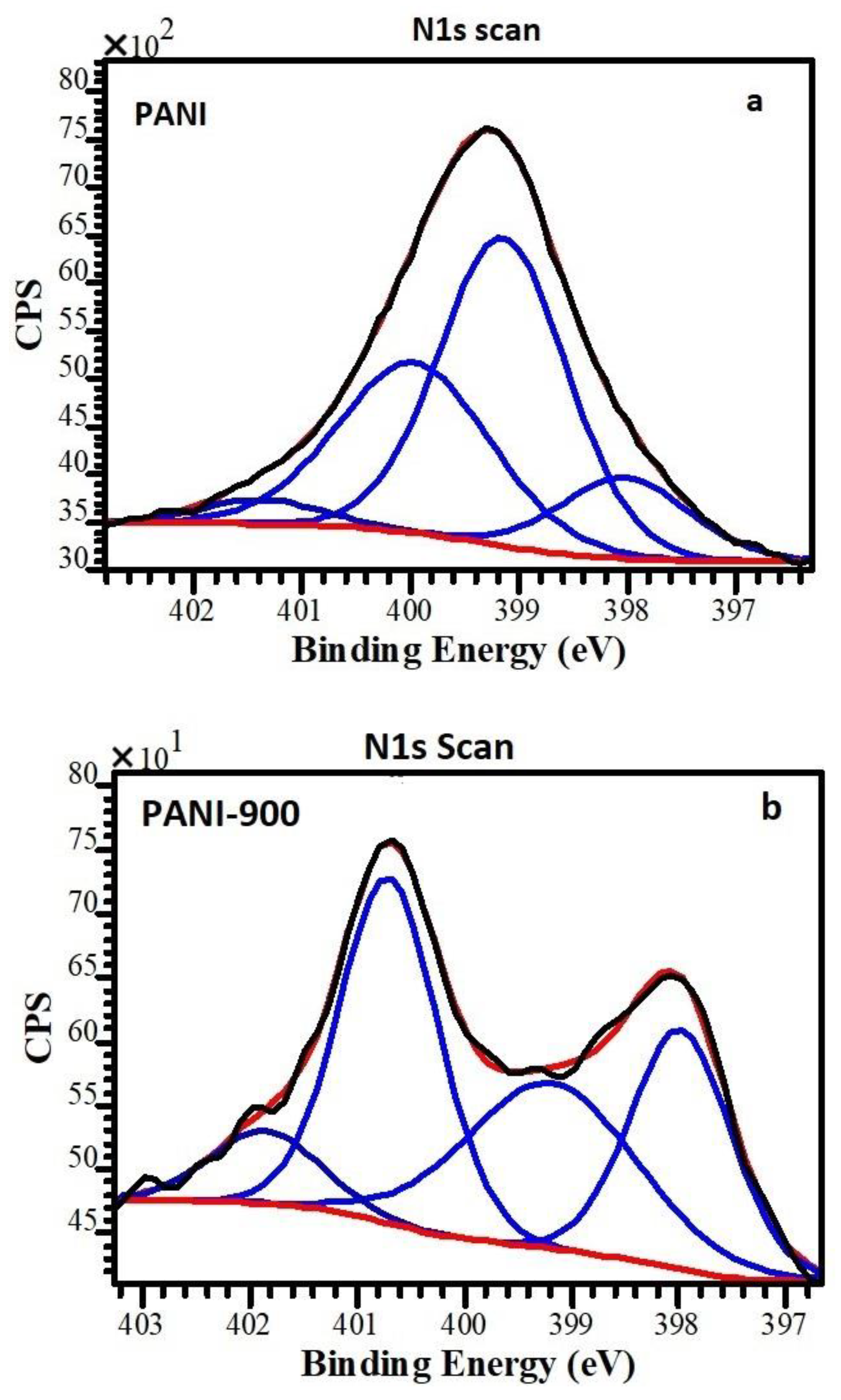 Nanomaterials 12 03468 g004 Nanomaterials 12 03468 g004