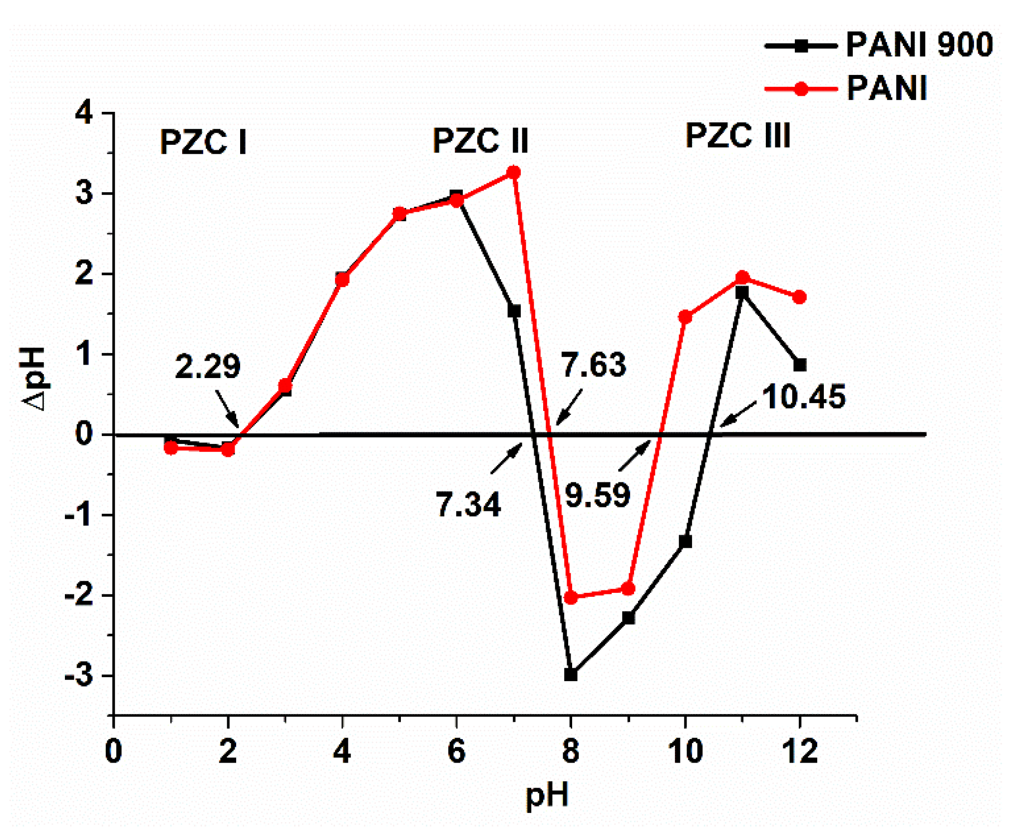 Nanomaterials 12 03468 g005 Nanomaterials 12 03468 g005