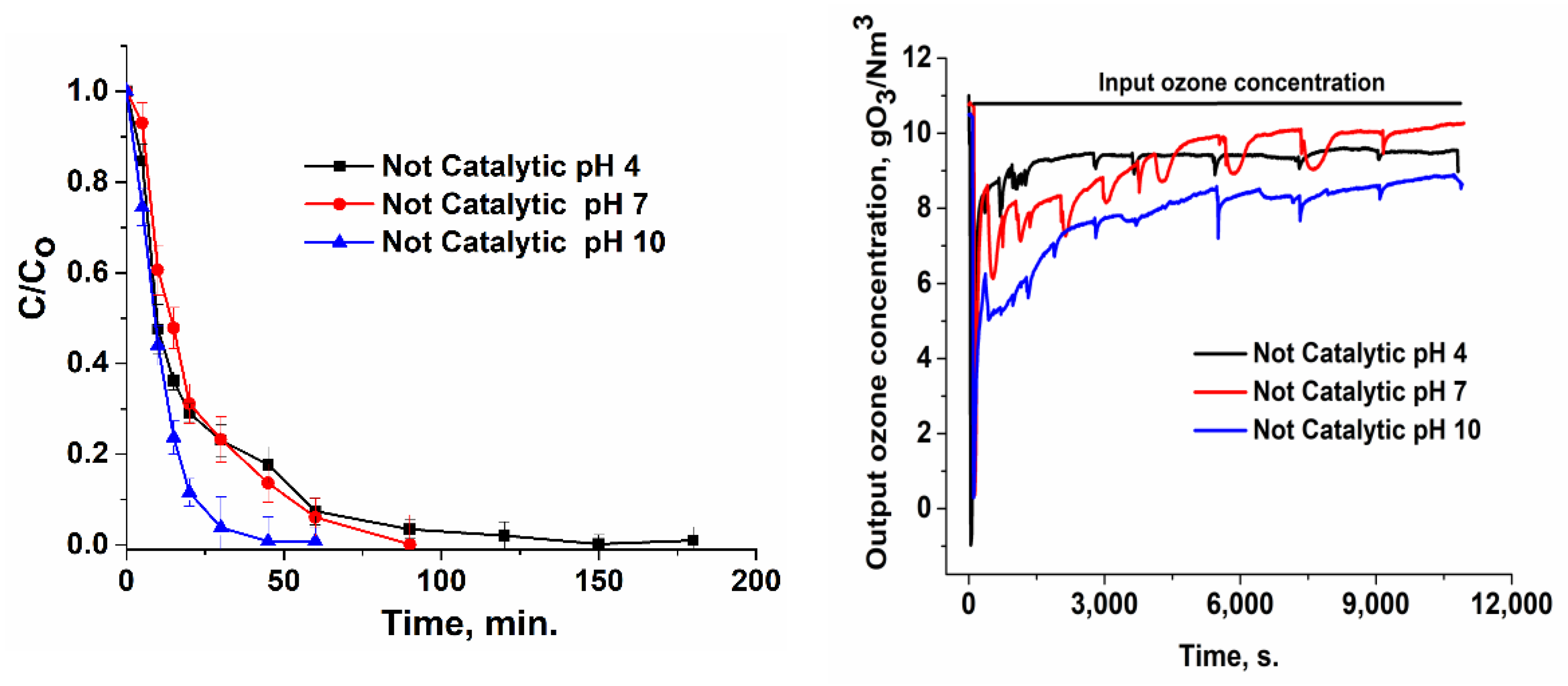 Nanomaterials 12 03468 g007 Nanomaterials 12 03468 g007