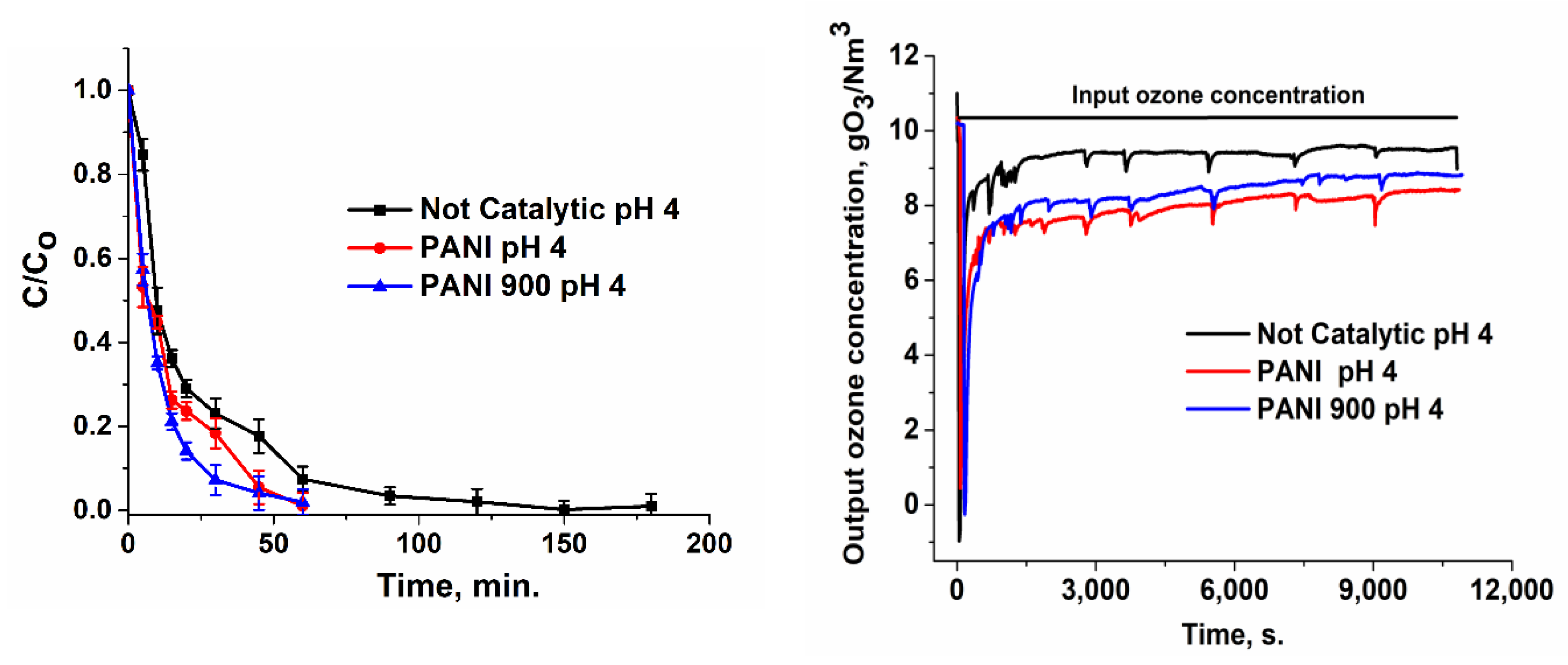 Nanomaterials 12 03468 g008 Nanomaterials 12 03468 g008