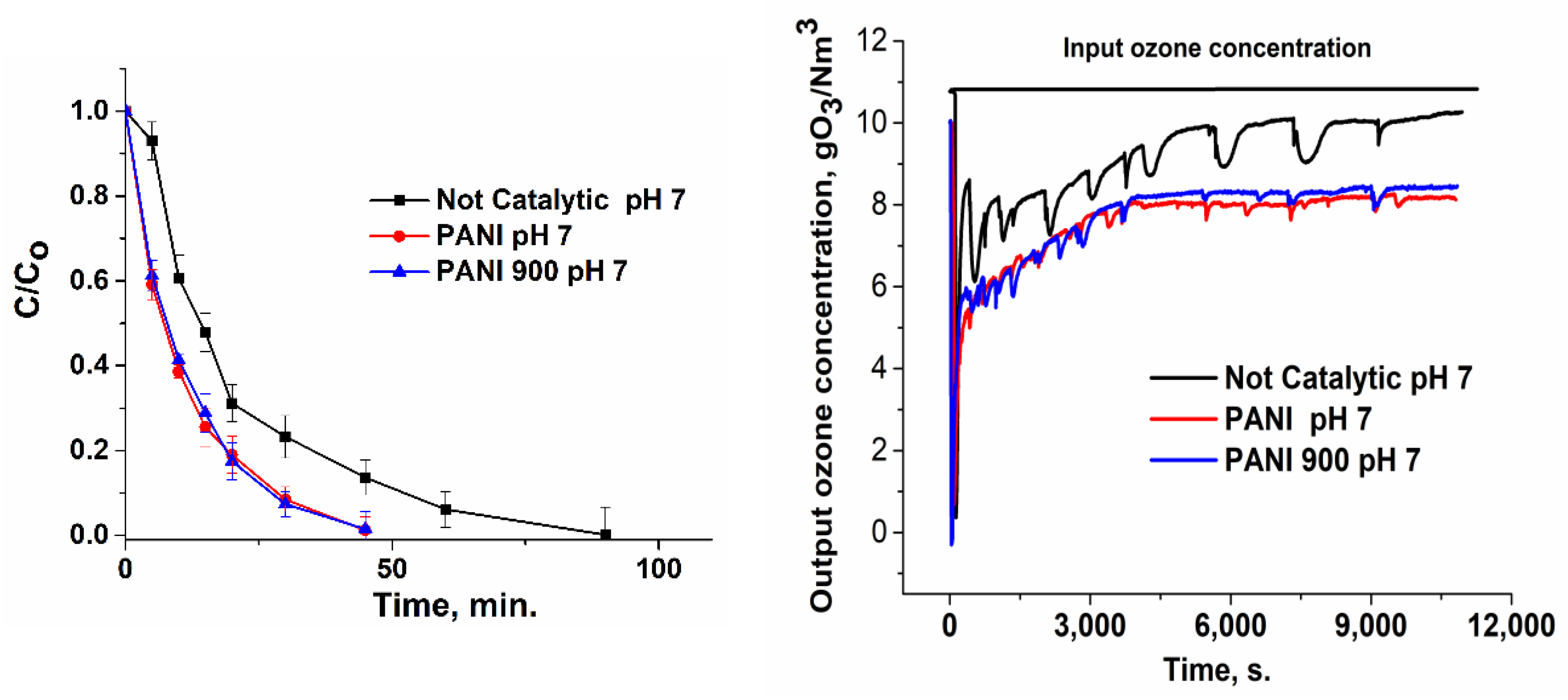 Nanomaterials 12 03468 g009 Nanomaterials 12 03468 g009