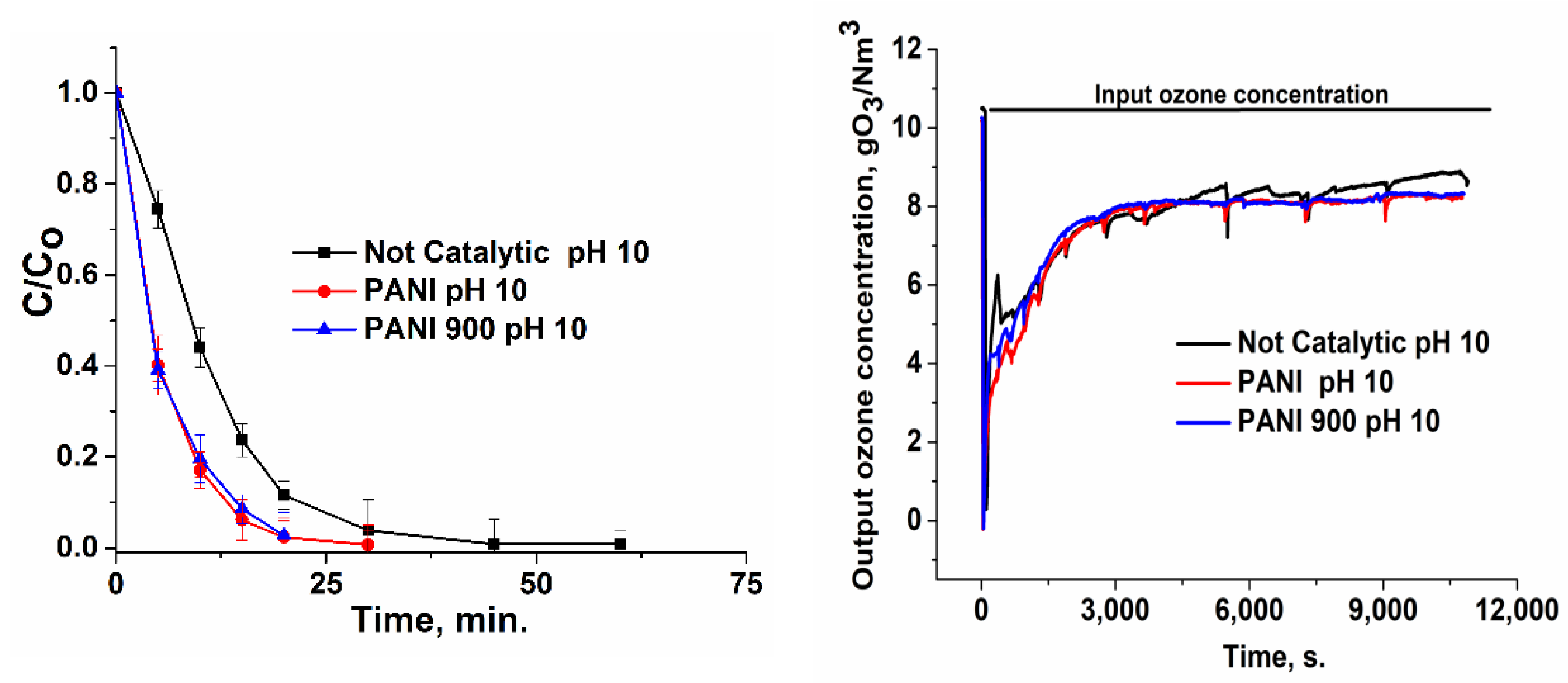 Nanomaterials 12 03468 g010 Nanomaterials 12 03468 g010