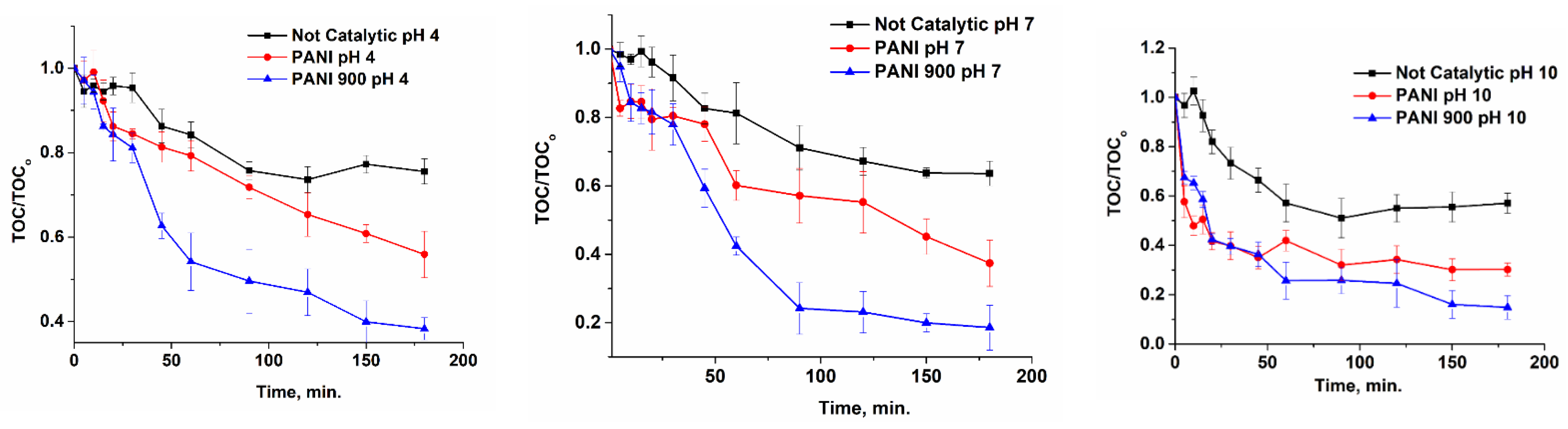 Nanomaterials 12 03468 g012 Nanomaterials 12 03468 g012