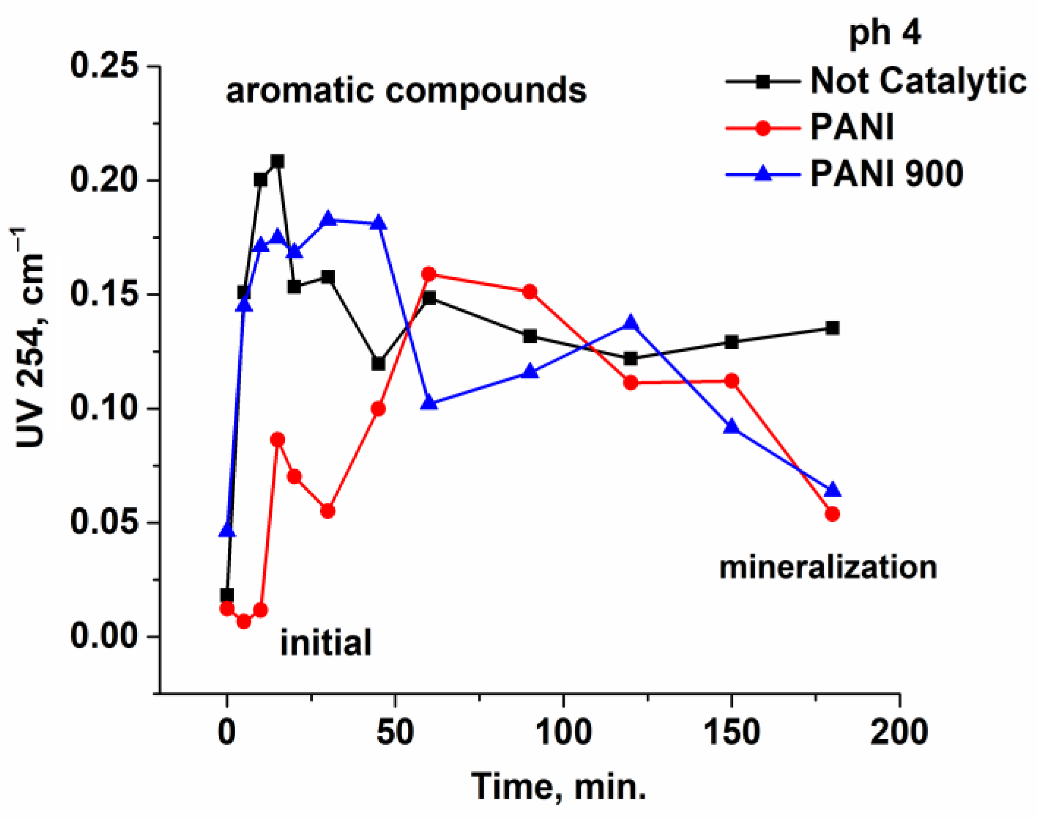 Nanomaterials 12 03468 g013a Nanomaterials 12 03468 g013a
