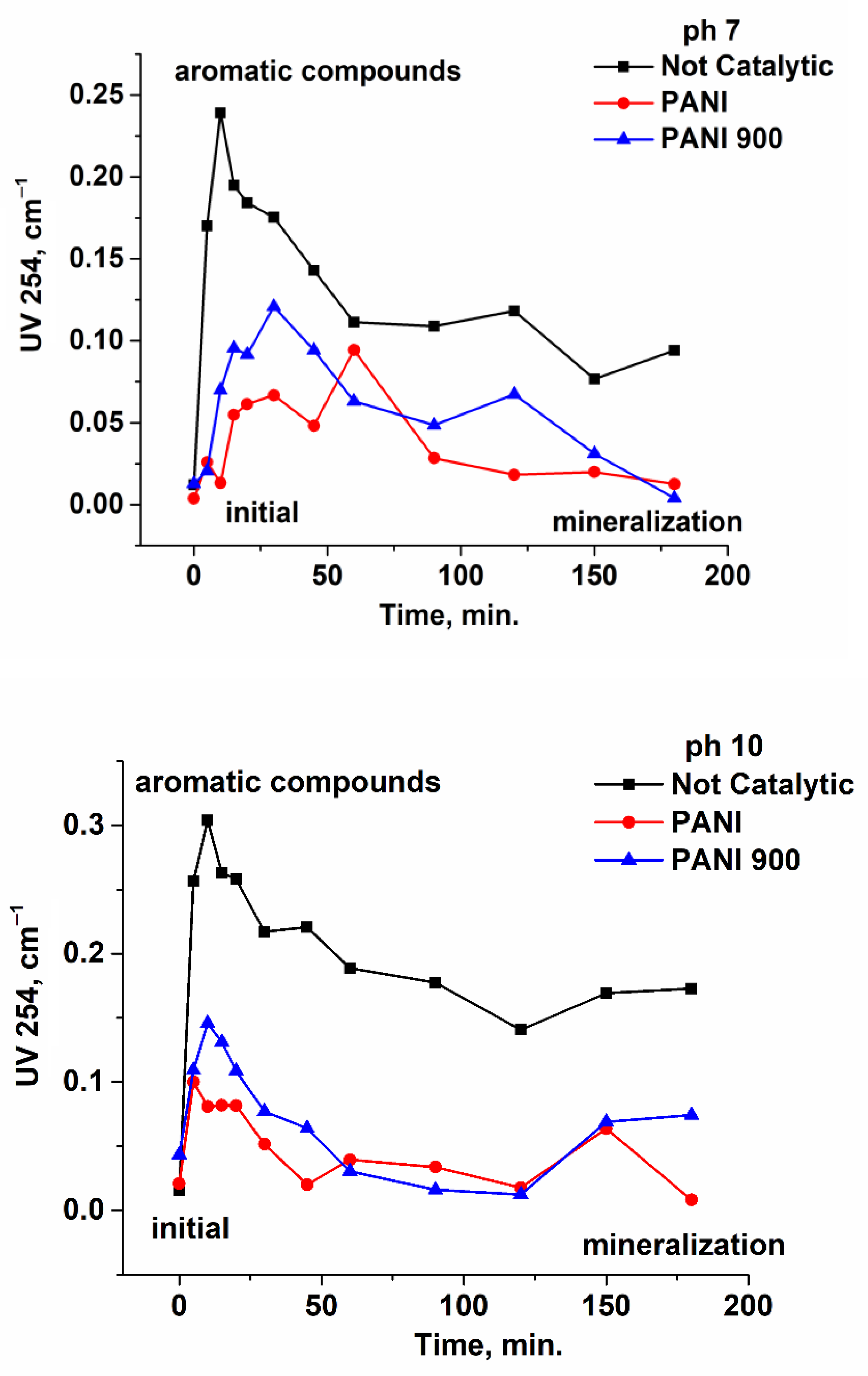 Nanomaterials 12 03468 g013b Nanomaterials 12 03468 g013b