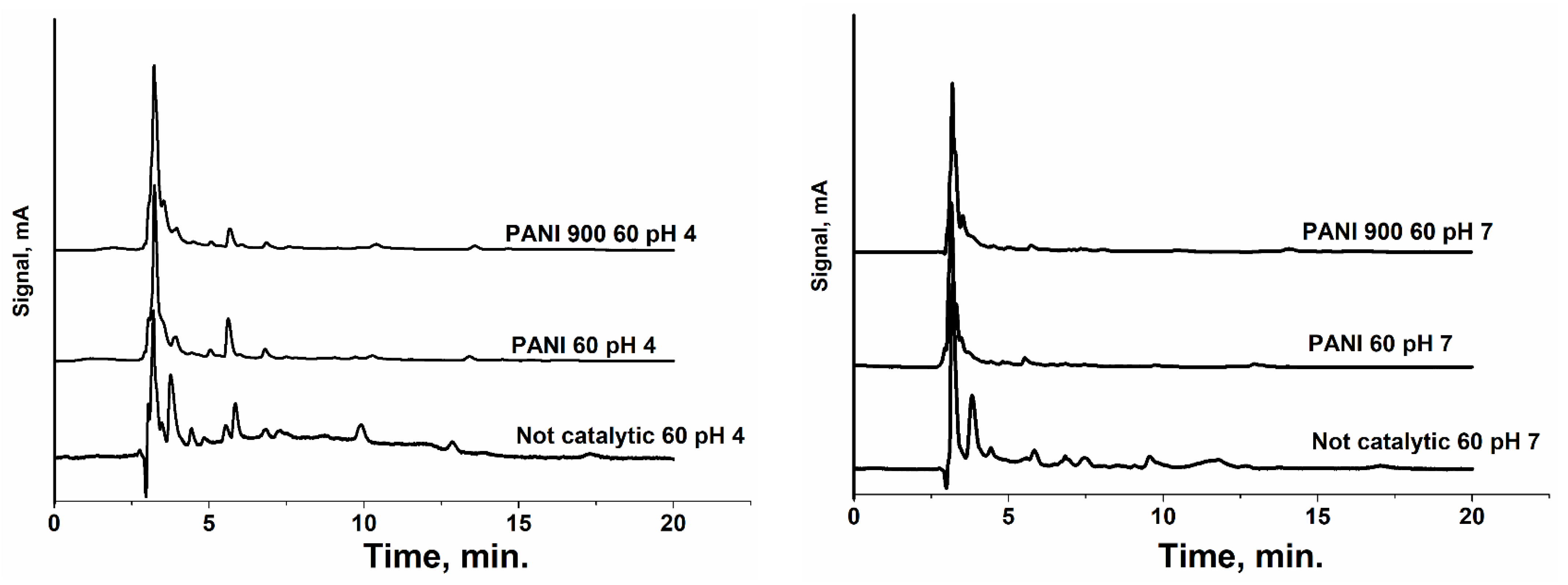 Nanomaterials 12 03468 g014a Nanomaterials 12 03468 g014a