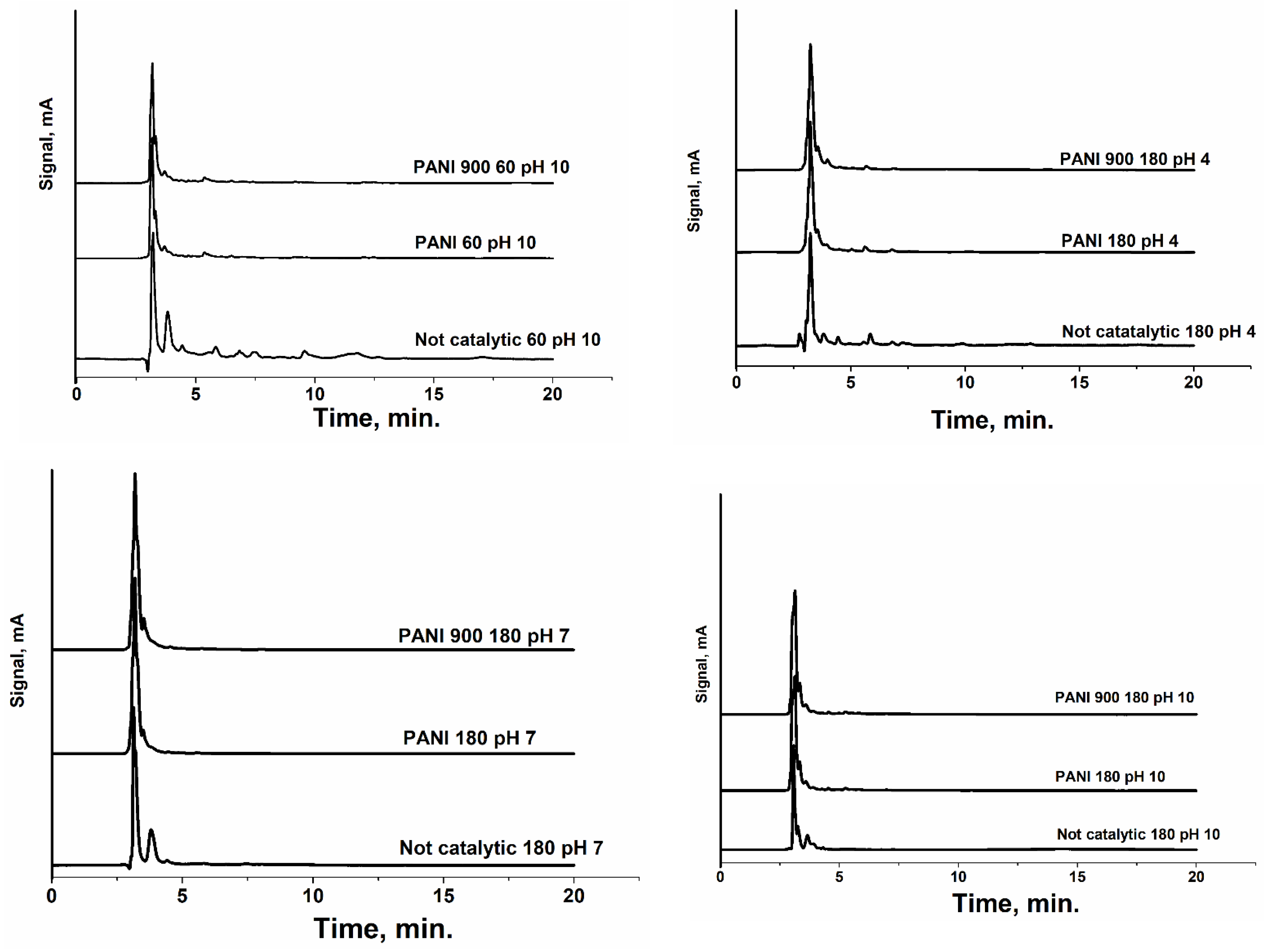 Nanomaterials 12 03468 g014b Nanomaterials 12 03468 g014b