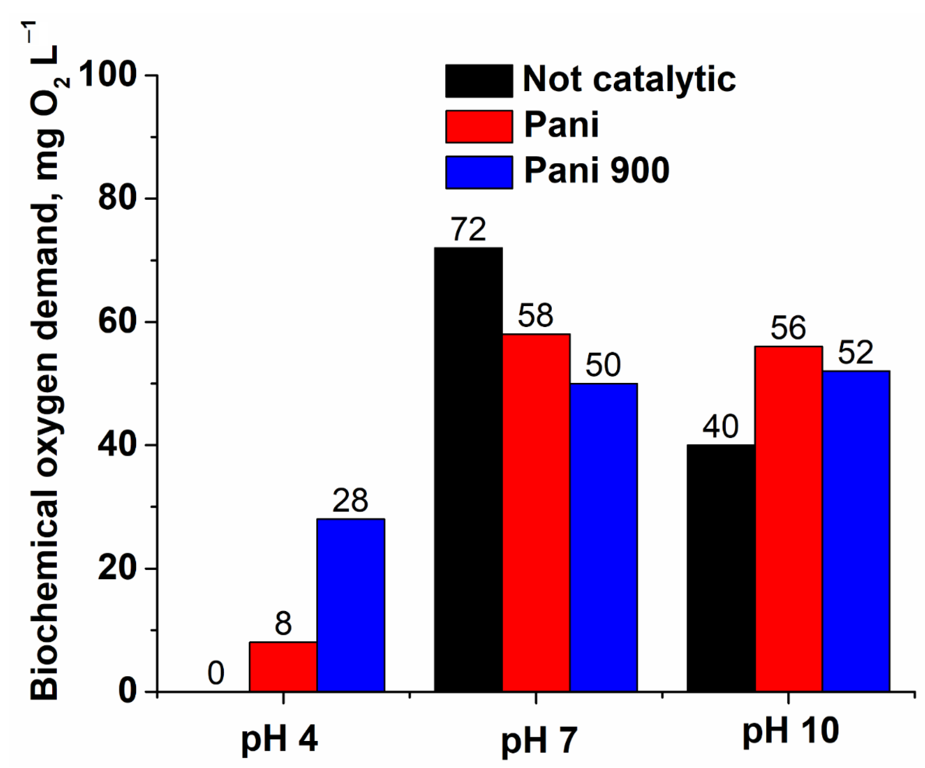 Nanomaterials 12 03468 g016 Nanomaterials 12 03468 g016