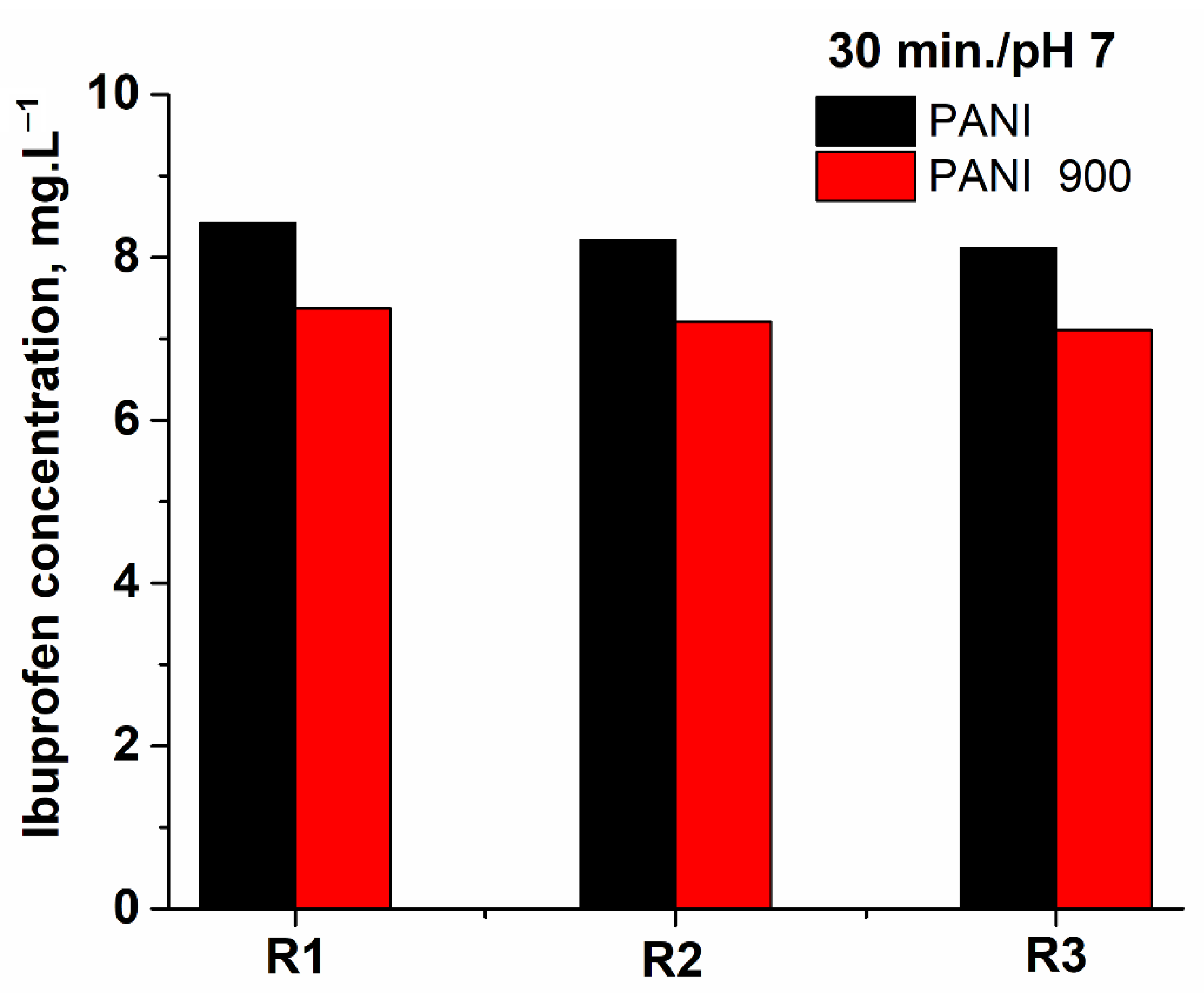 Nanomaterials 12 03468 g017 Nanomaterials 12 03468 g017