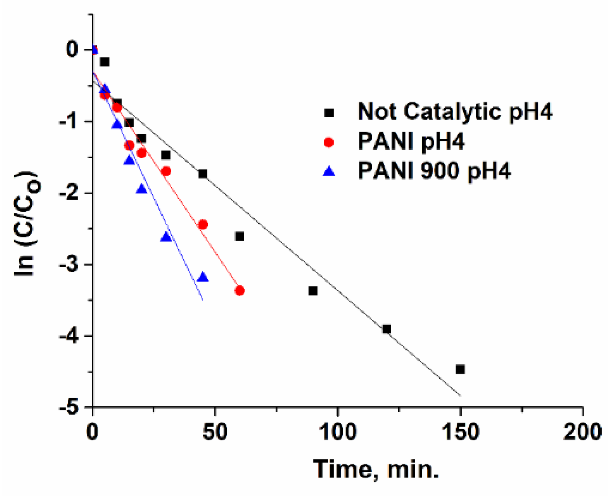 Nanomaterials 12 03468 g018 Nanomaterials 12 03468 g018