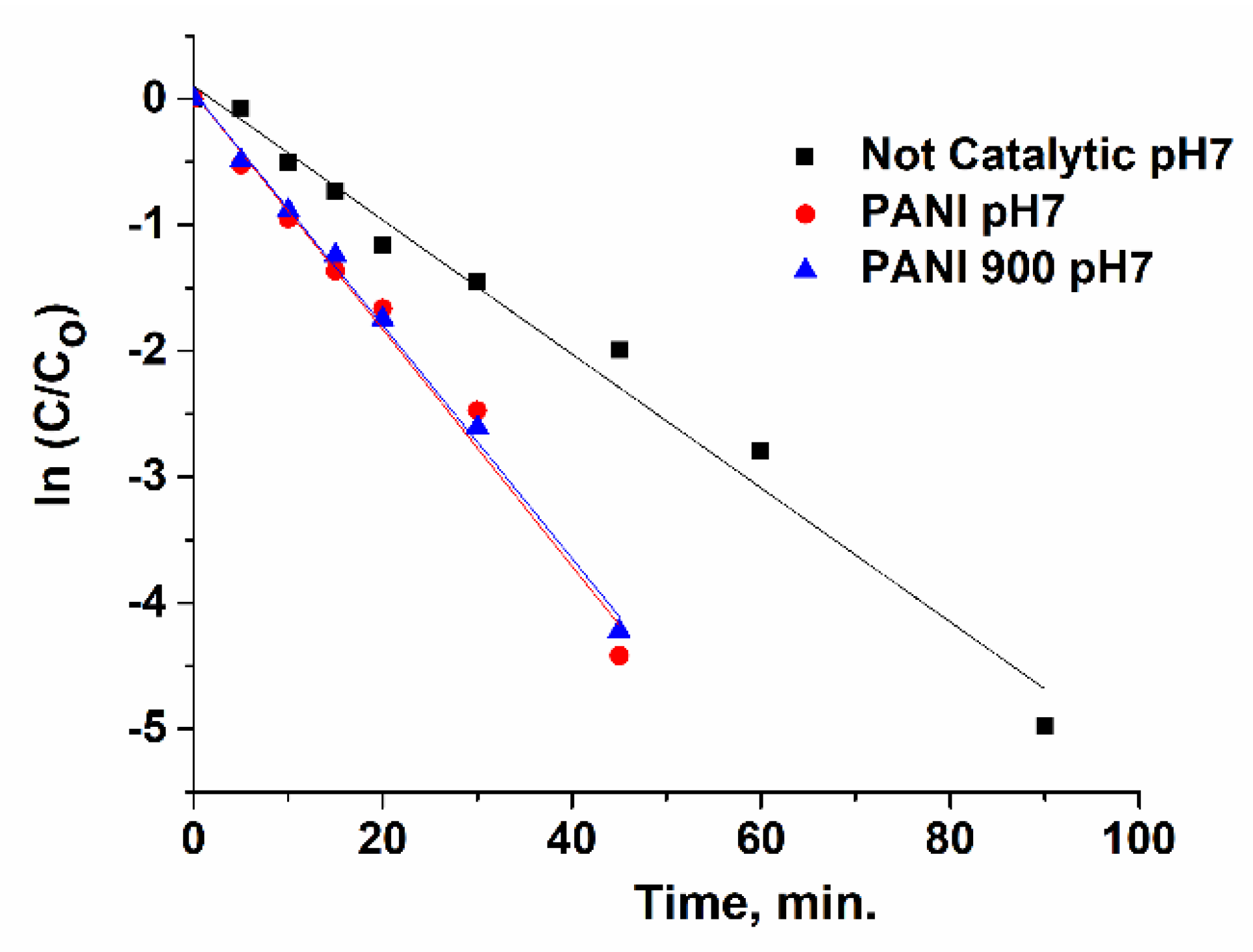 Nanomaterials 12 03468 g019 Nanomaterials 12 03468 g019