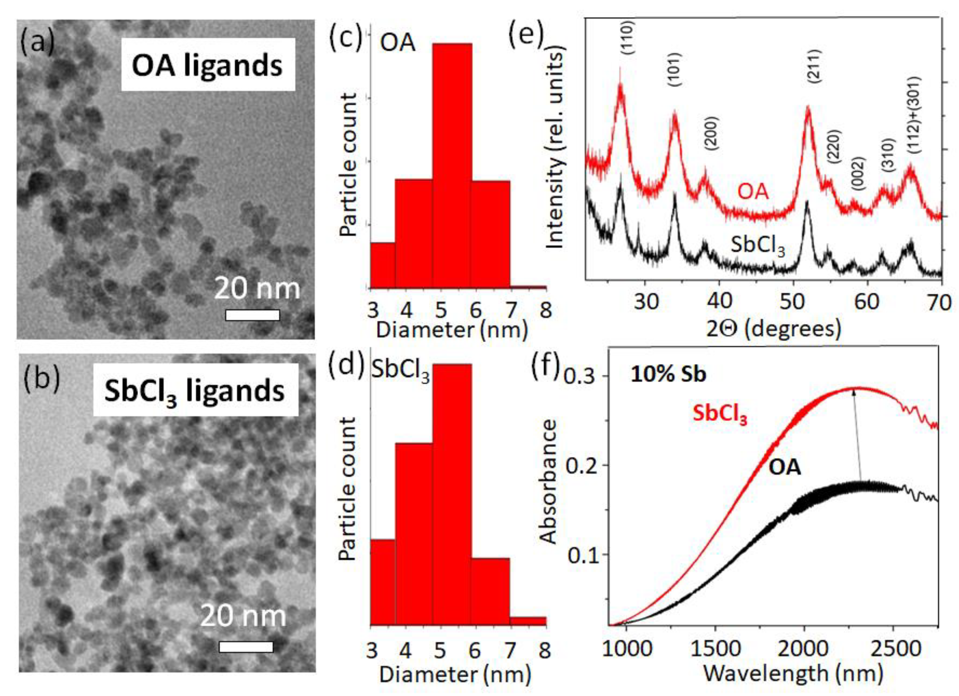 Nanomaterials 12 03469 g005 Nanomaterials 12 03469 g005