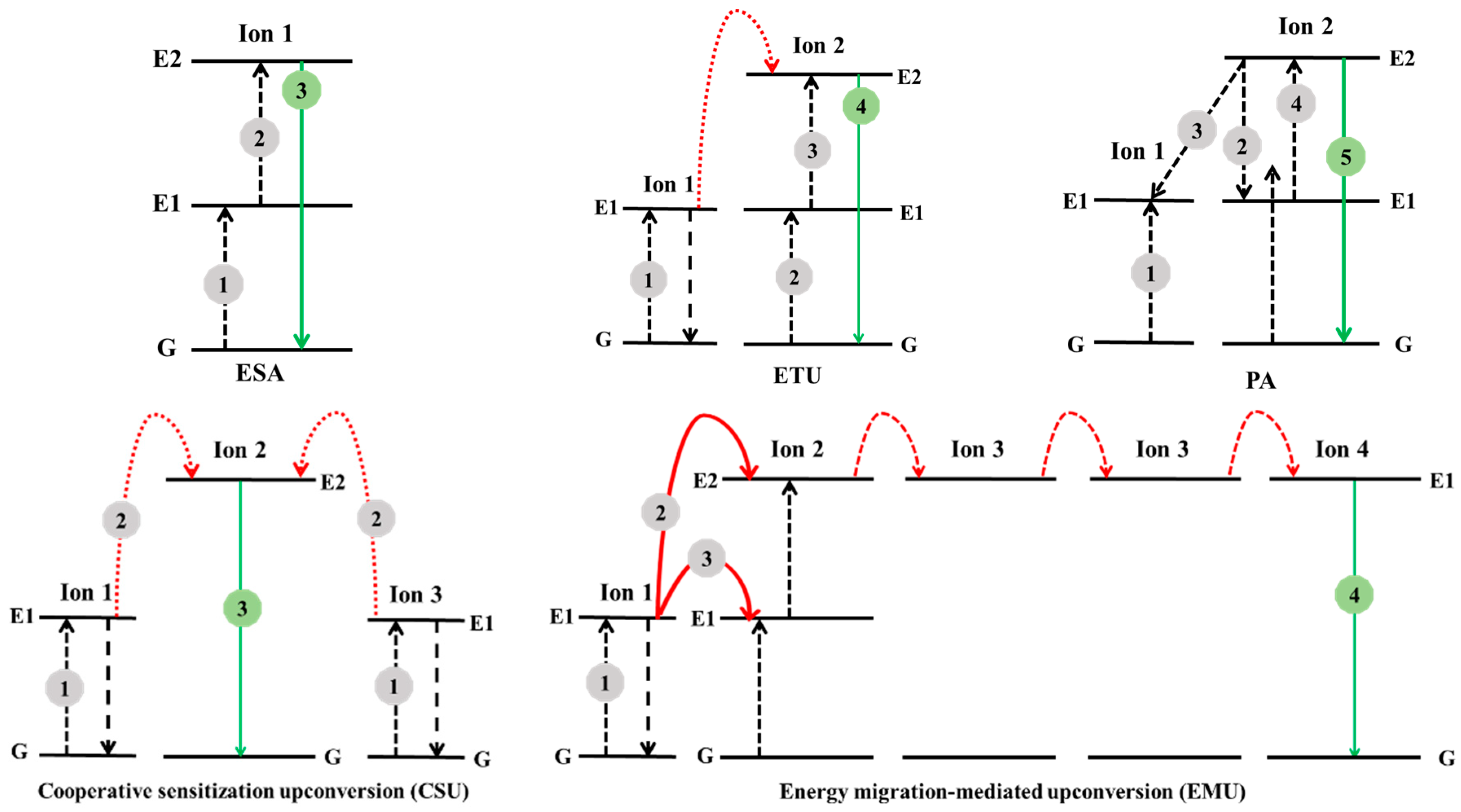 Nanomaterials 12 03470 g001 Nanomaterials 12 03470 g001