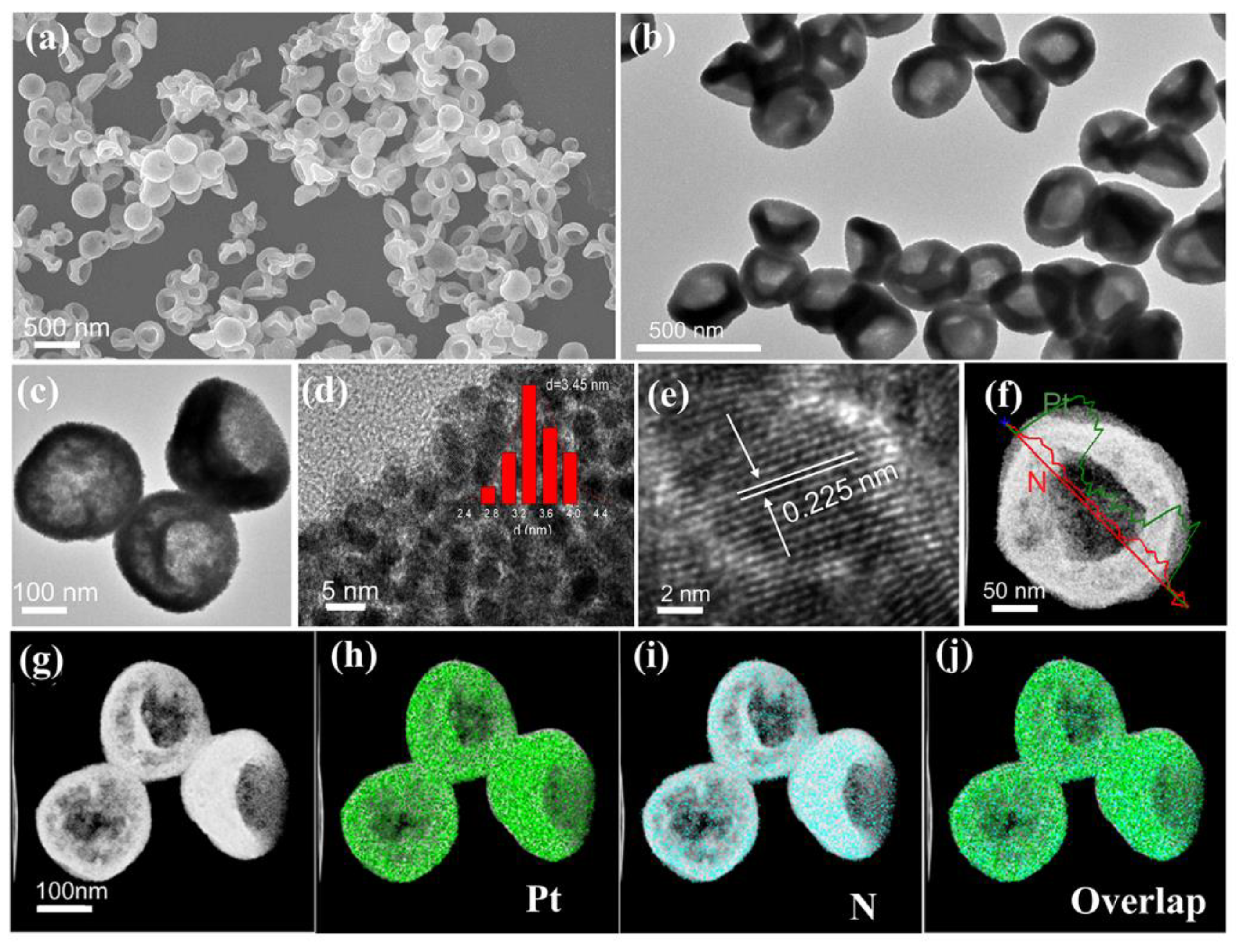 Nanomaterials 12 03471 g002 Nanomaterials 12 03471 g002