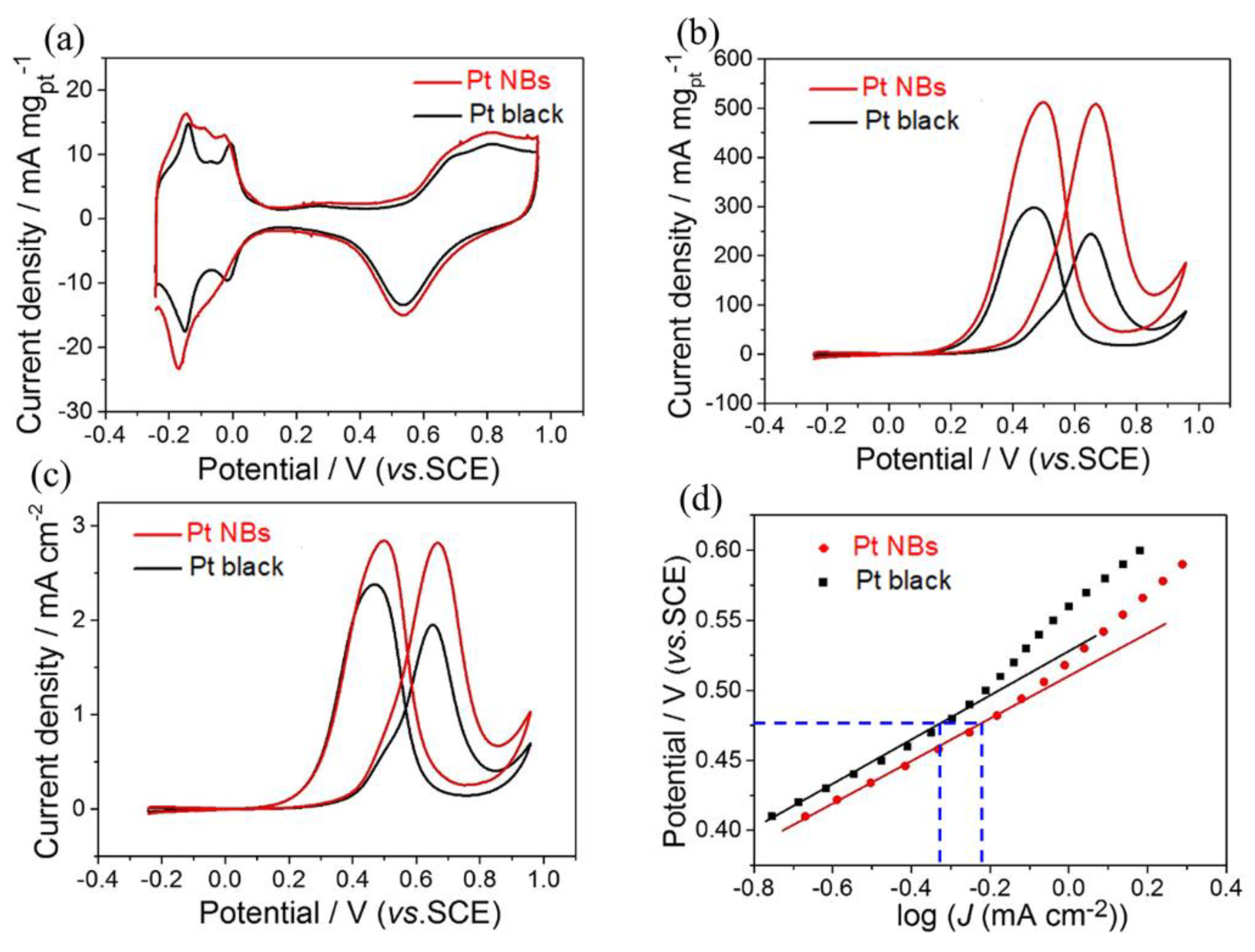 Nanomaterials 12 03471 g004 Nanomaterials 12 03471 g004