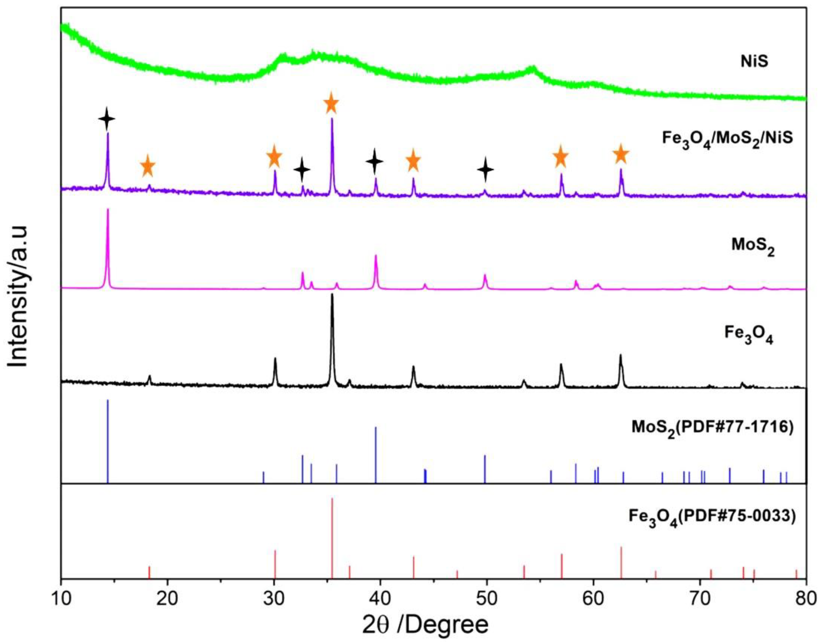 Nanomaterials 12 03472 g001
