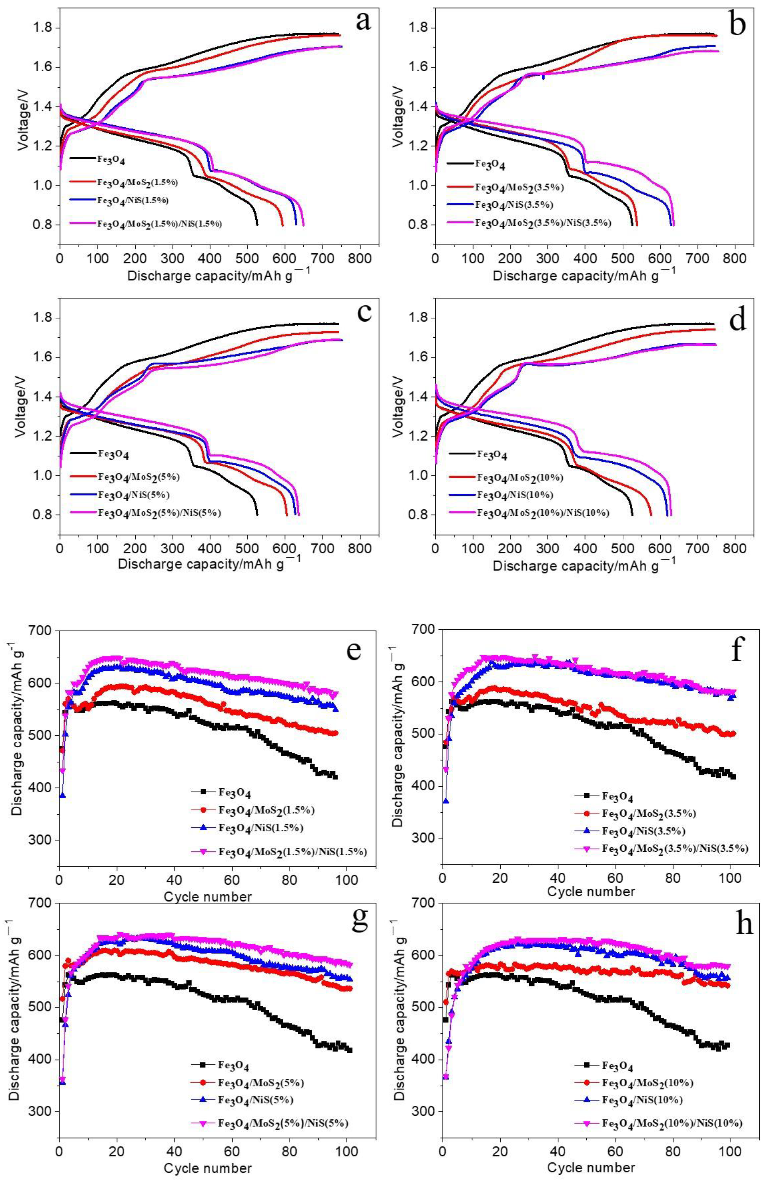 Nanomaterials 12 03472 g004