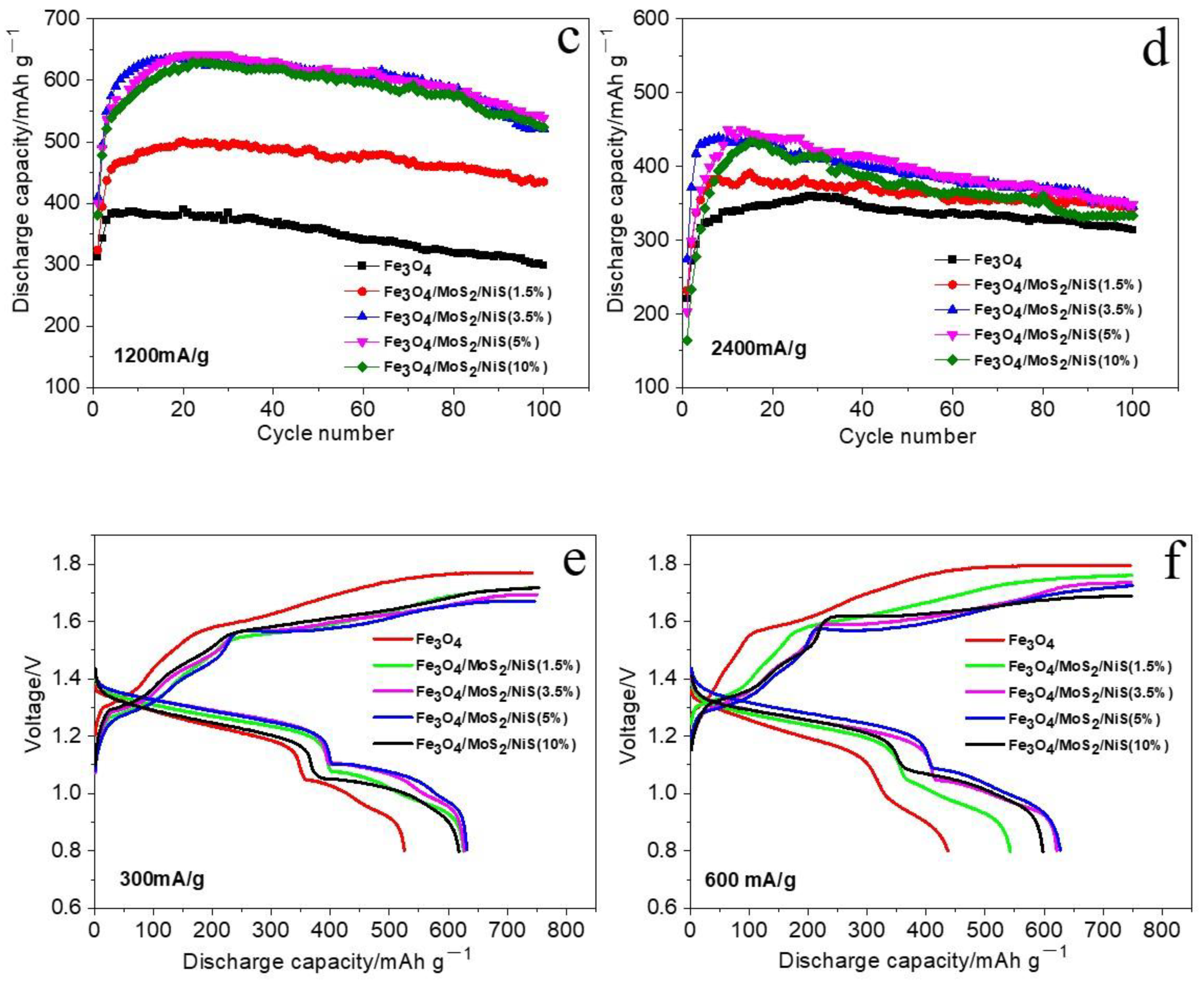 Nanomaterials 12 03472 g005b