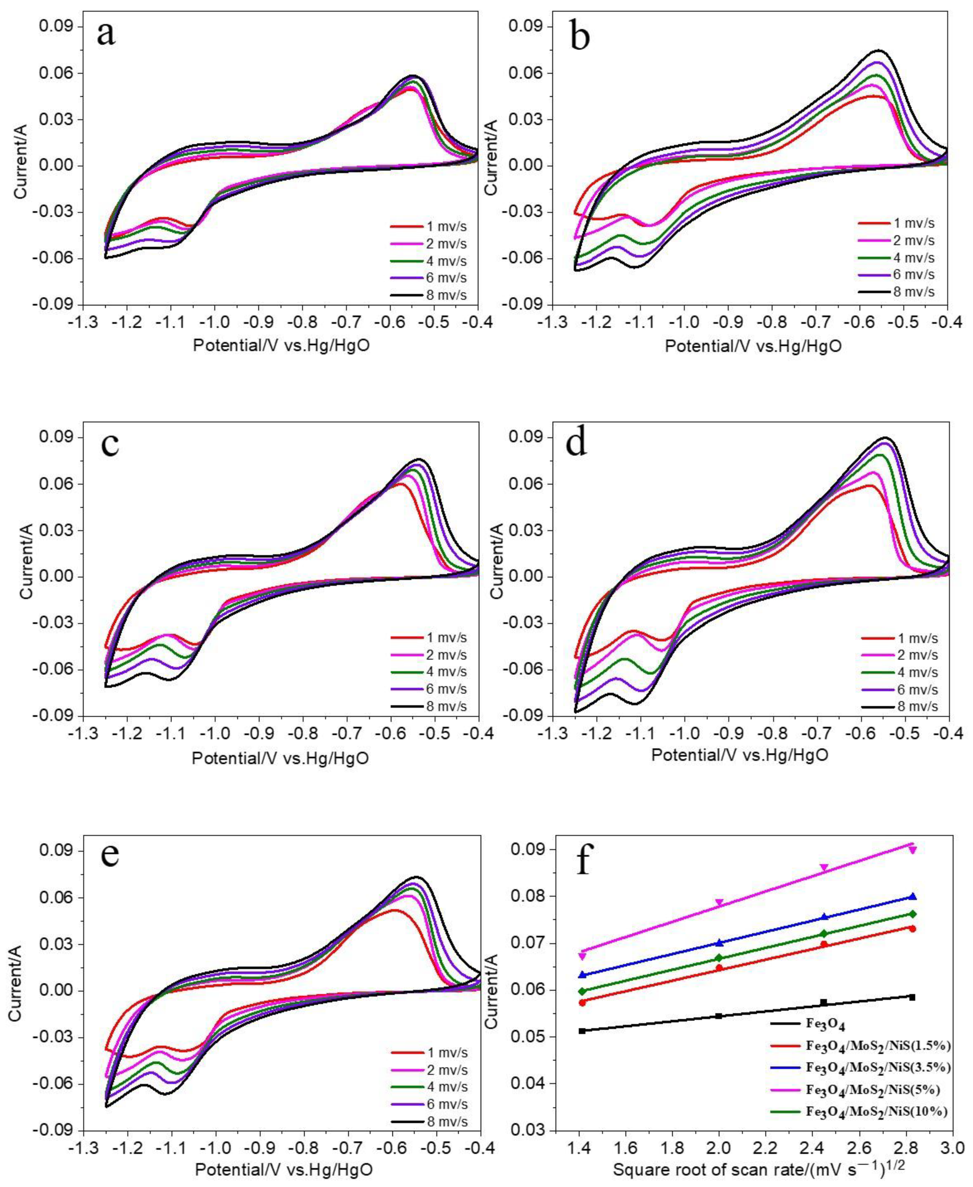 Nanomaterials 12 03472 g006