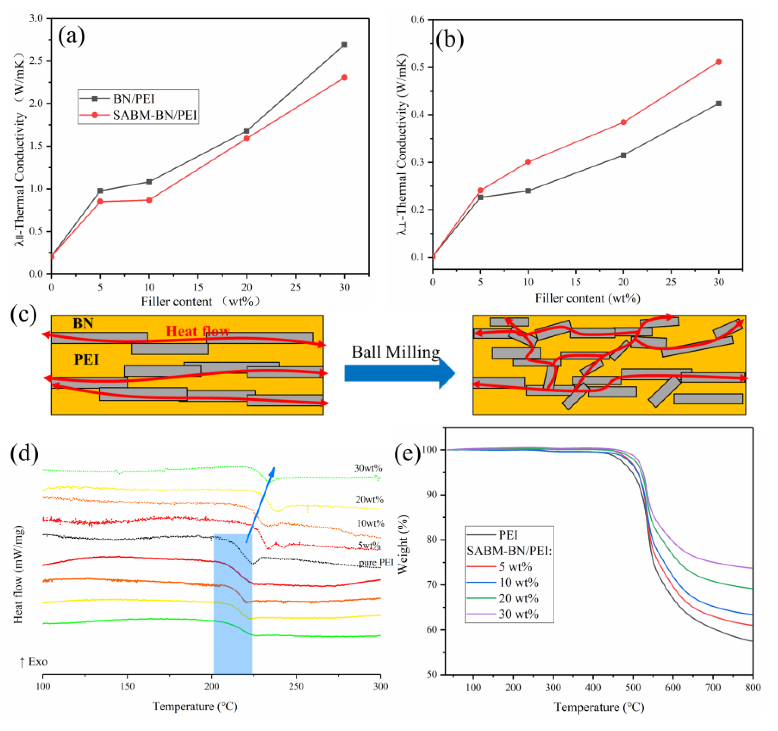 Nanomaterials 12 03473 g003