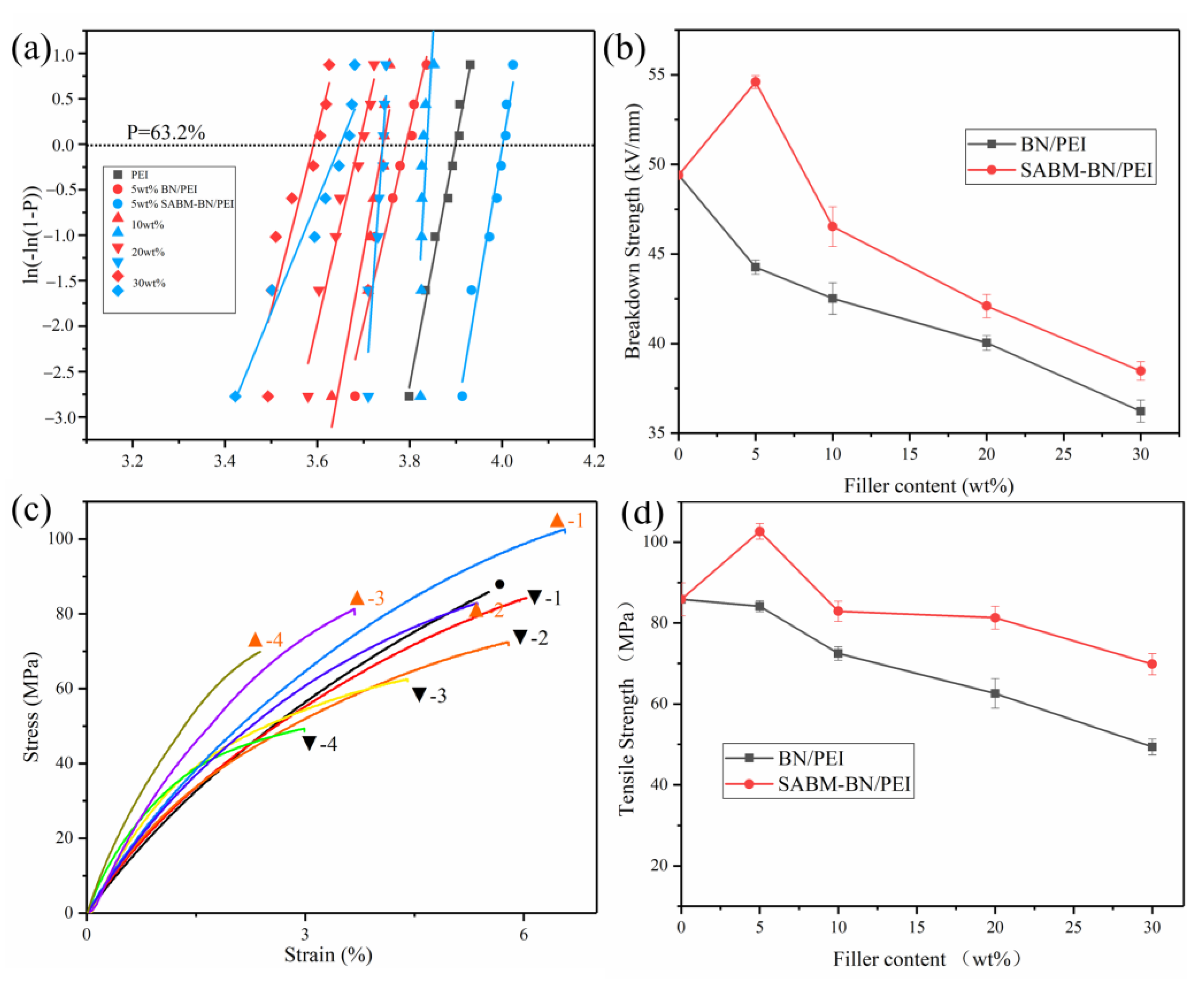 Nanomaterials 12 03473 g004