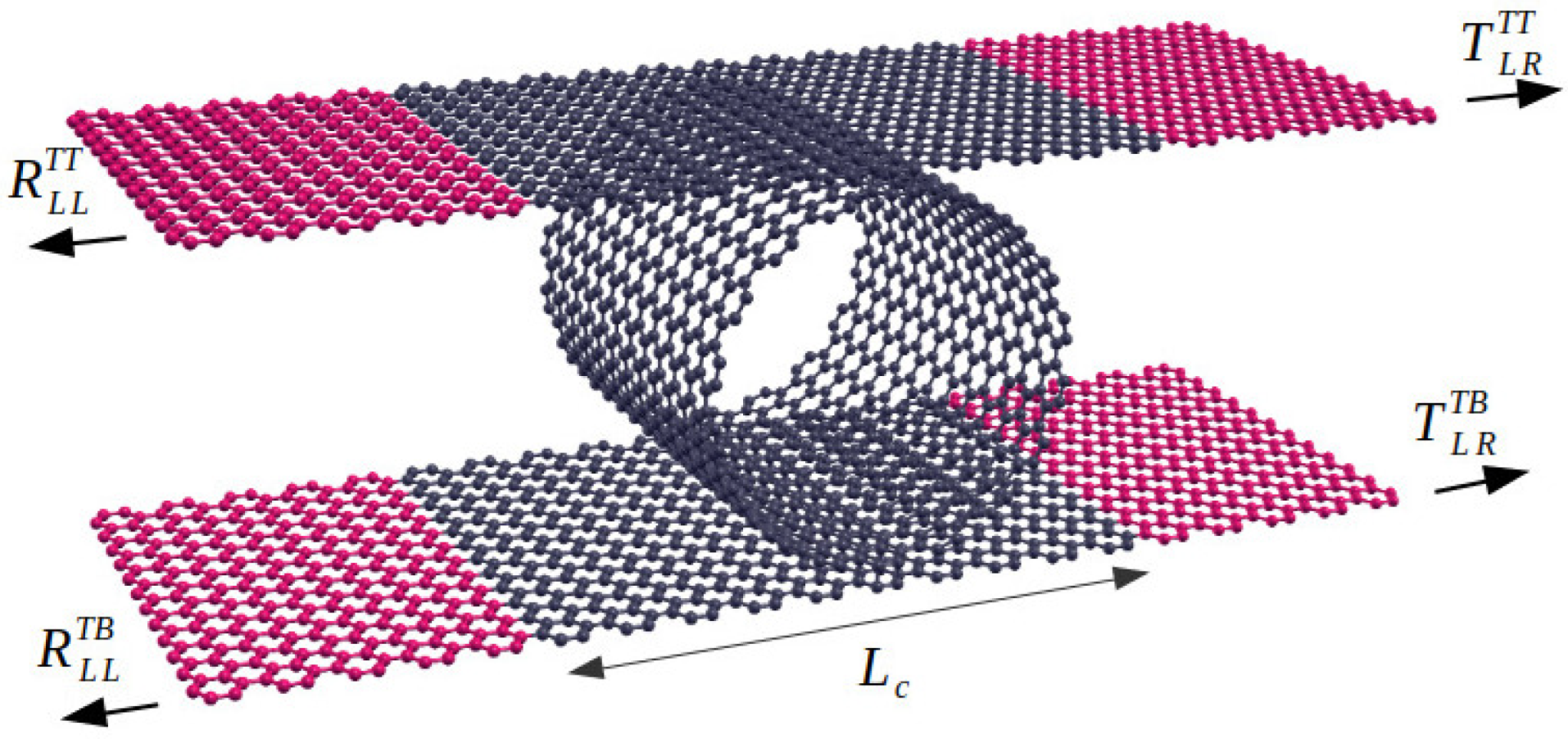 Nanomaterials 12 03475 g001 Nanomaterials 12 03475 g001
