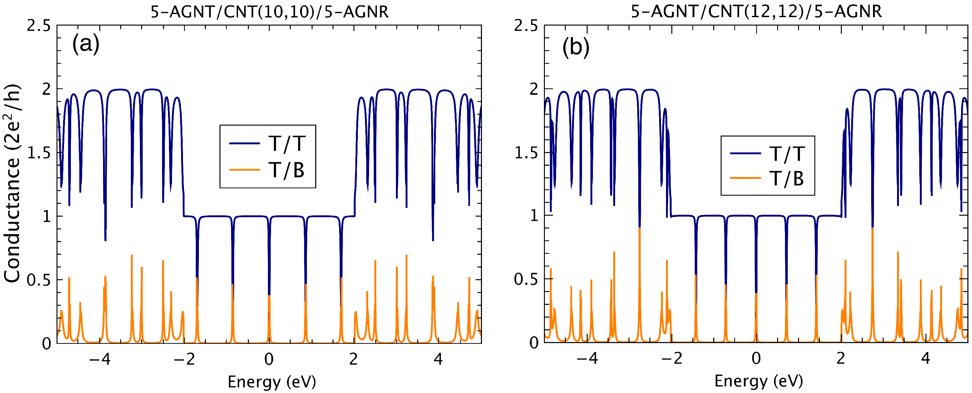 Nanomaterials 12 03475 g003 Nanomaterials 12 03475 g003