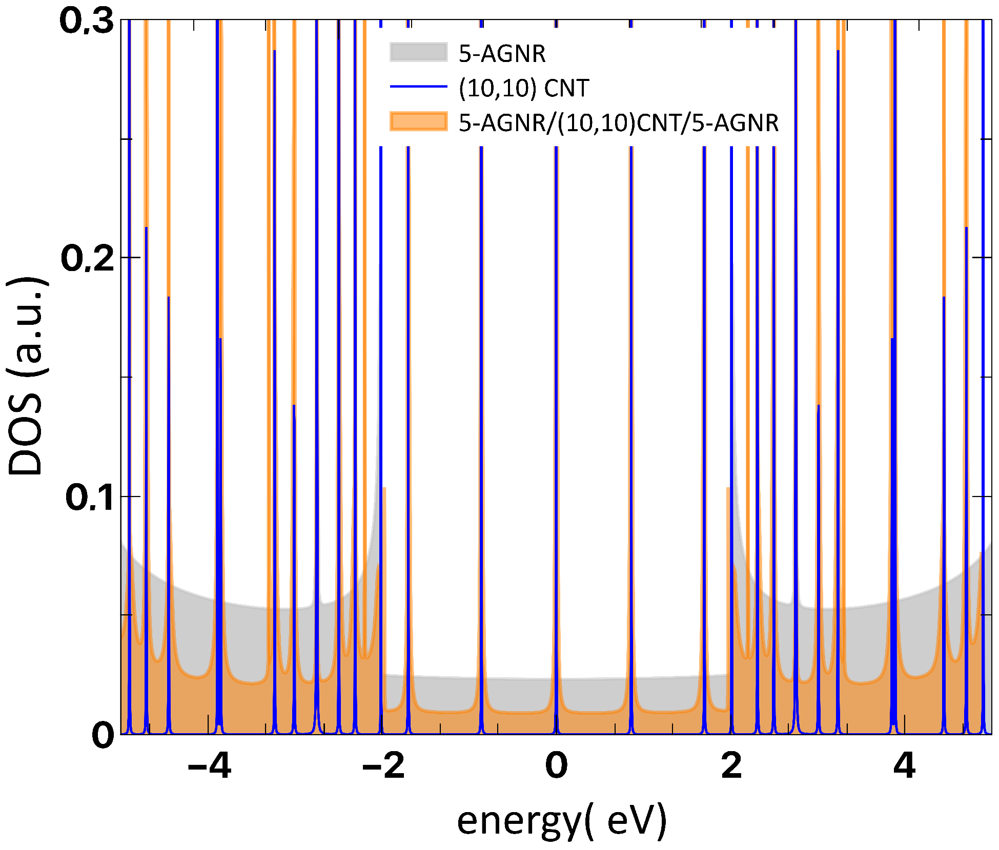 Nanomaterials 12 03475 g004 Nanomaterials 12 03475 g004