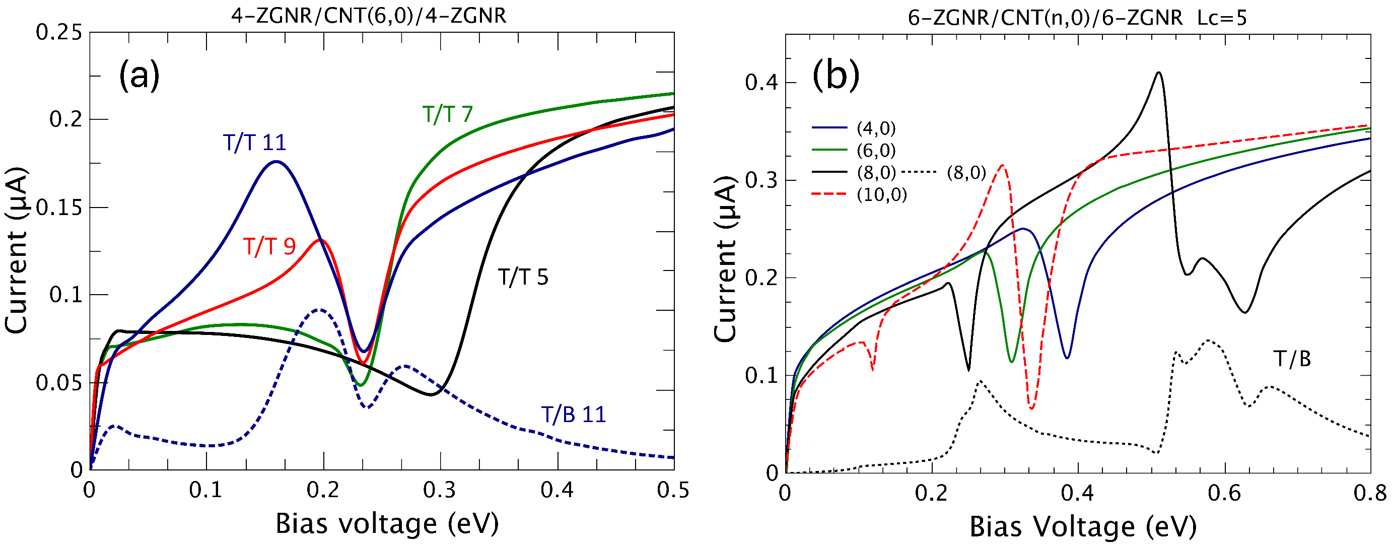 Nanomaterials 12 03475 g005 Nanomaterials 12 03475 g005