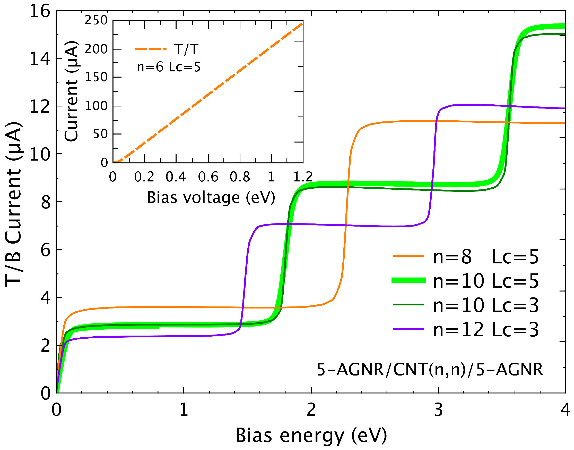 Nanomaterials 12 03475 g006 Nanomaterials 12 03475 g006