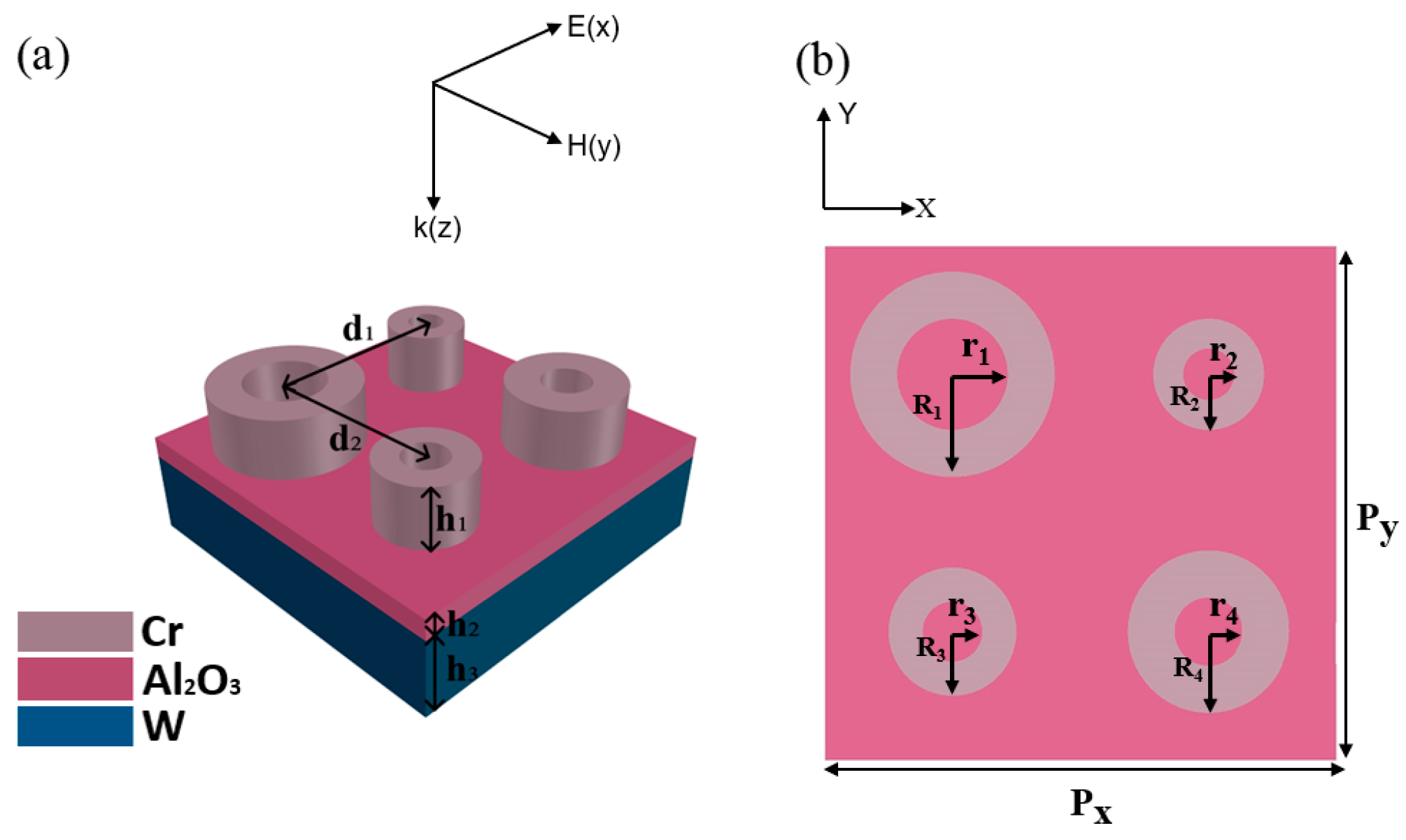 Nanomaterials 12 03477 g001 Nanomaterials 12 03477 g001