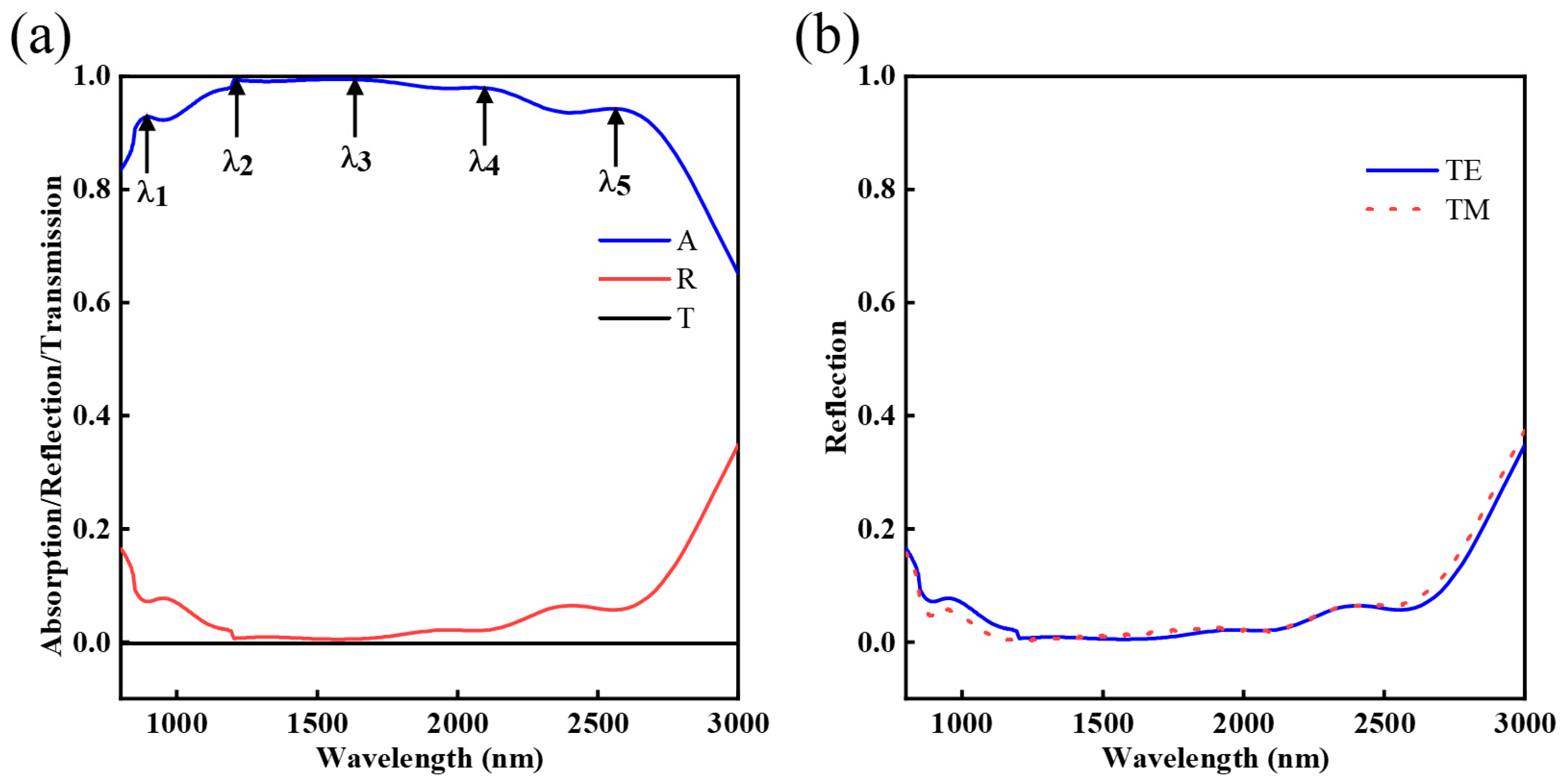 Nanomaterials 12 03477 g002 Nanomaterials 12 03477 g002