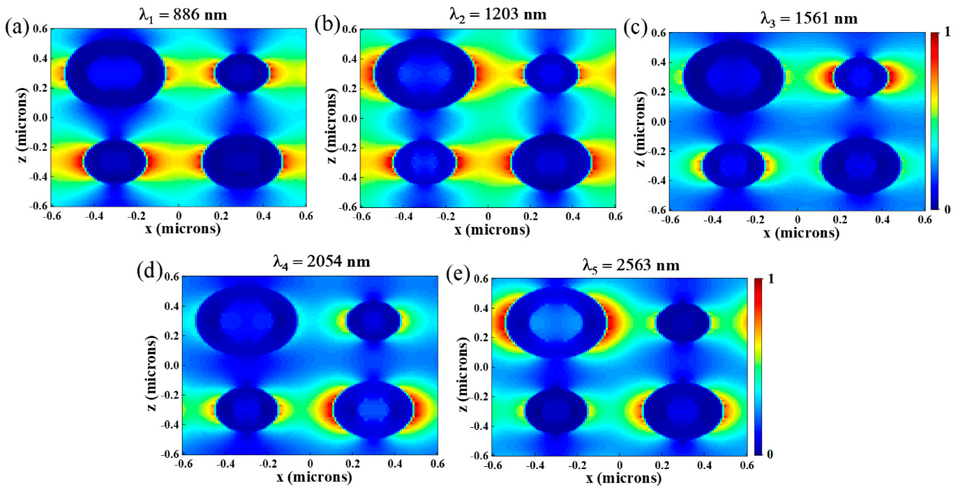 Nanomaterials 12 03477 g004 Nanomaterials 12 03477 g004