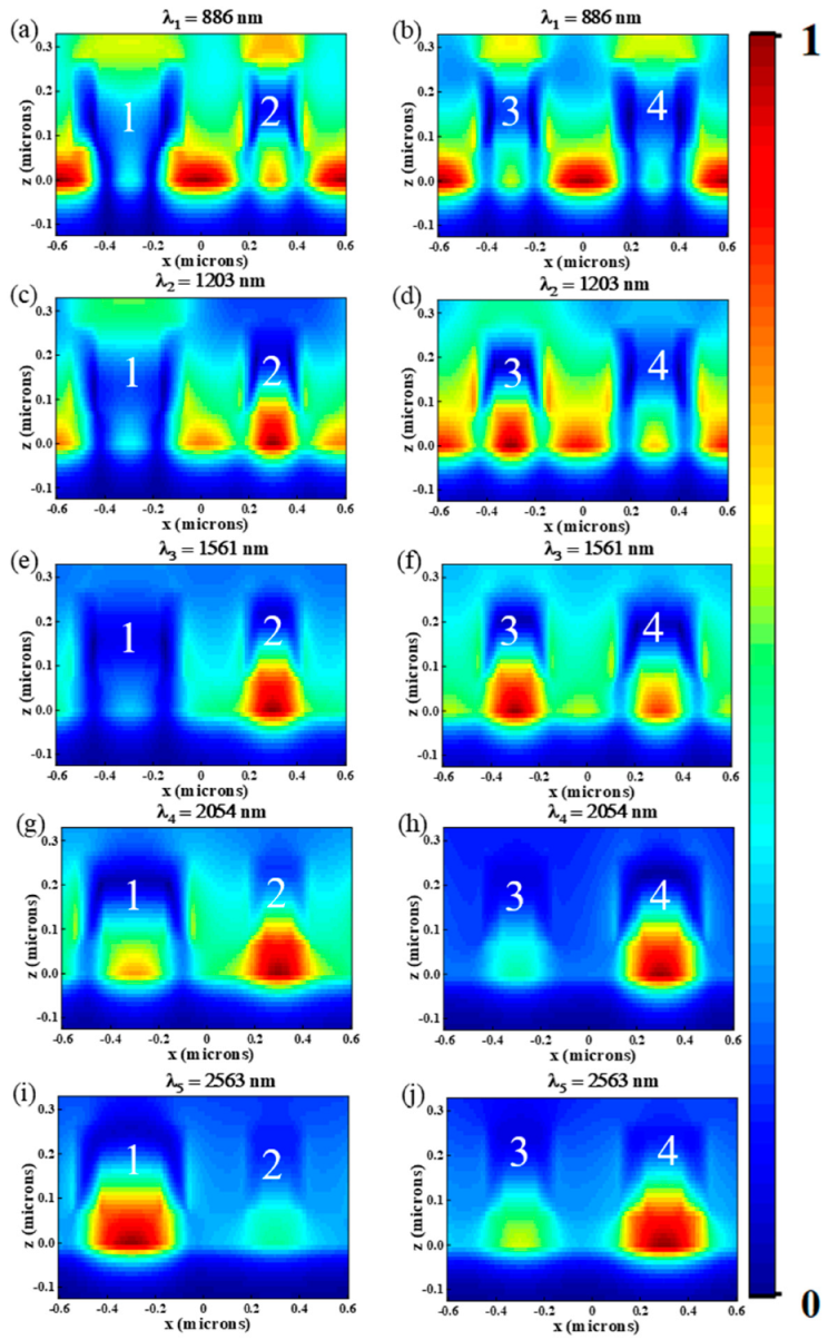 Nanomaterials 12 03477 g005 Nanomaterials 12 03477 g005