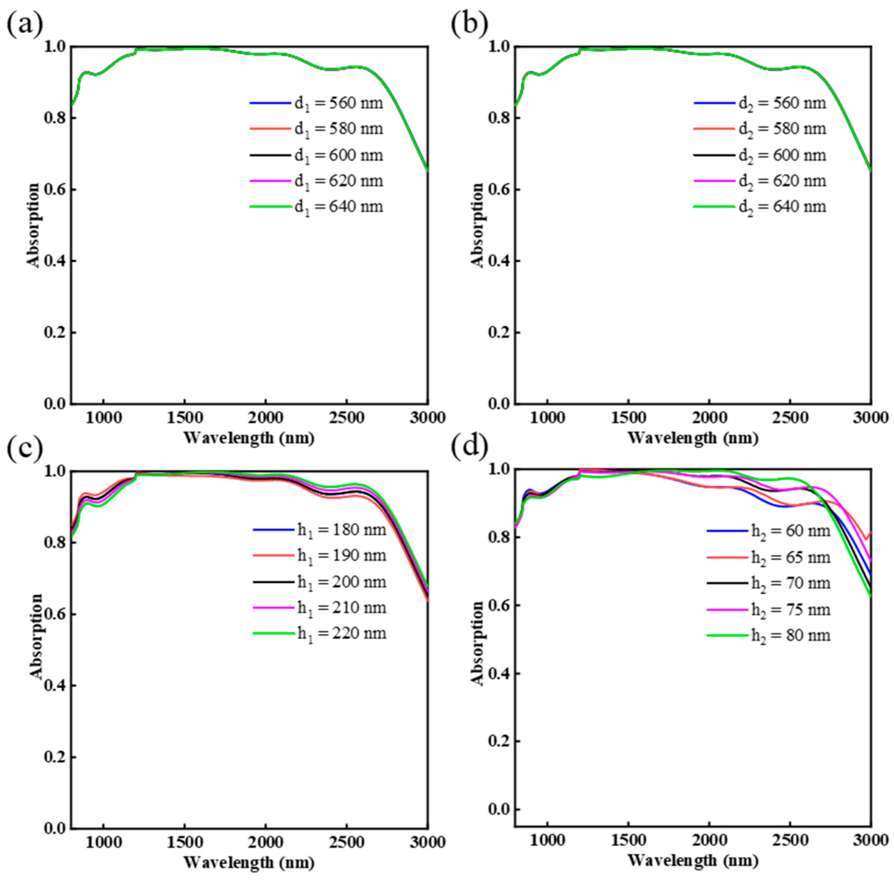 Nanomaterials 12 03477 g006 Nanomaterials 12 03477 g006