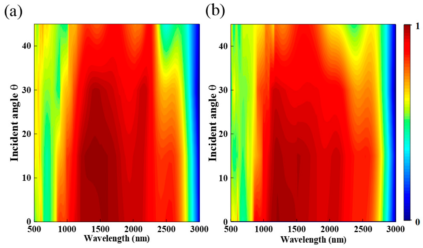 Nanomaterials 12 03477 g008 Nanomaterials 12 03477 g008