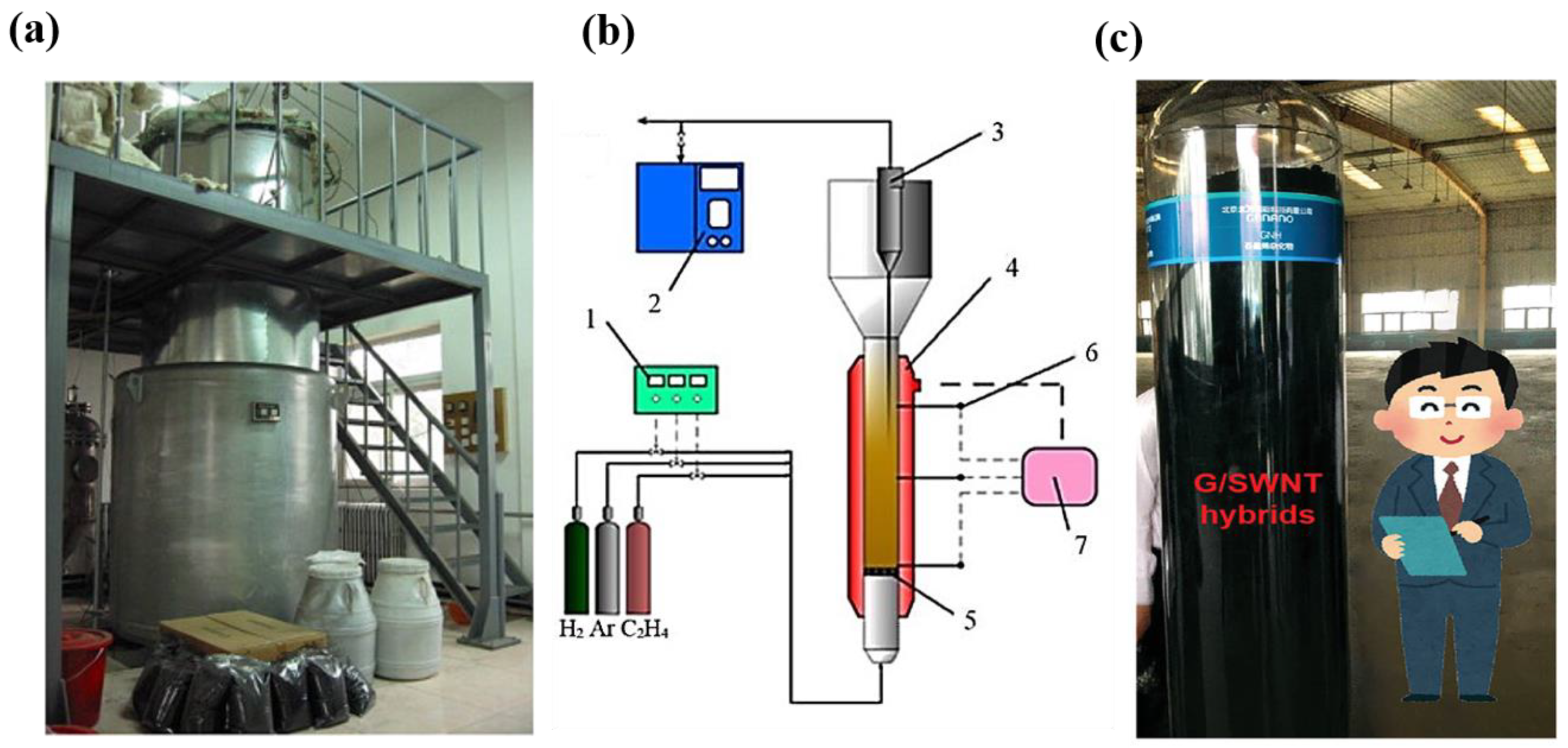 Nanomaterials 12 03478 g003 Nanomaterials 12 03478 g003