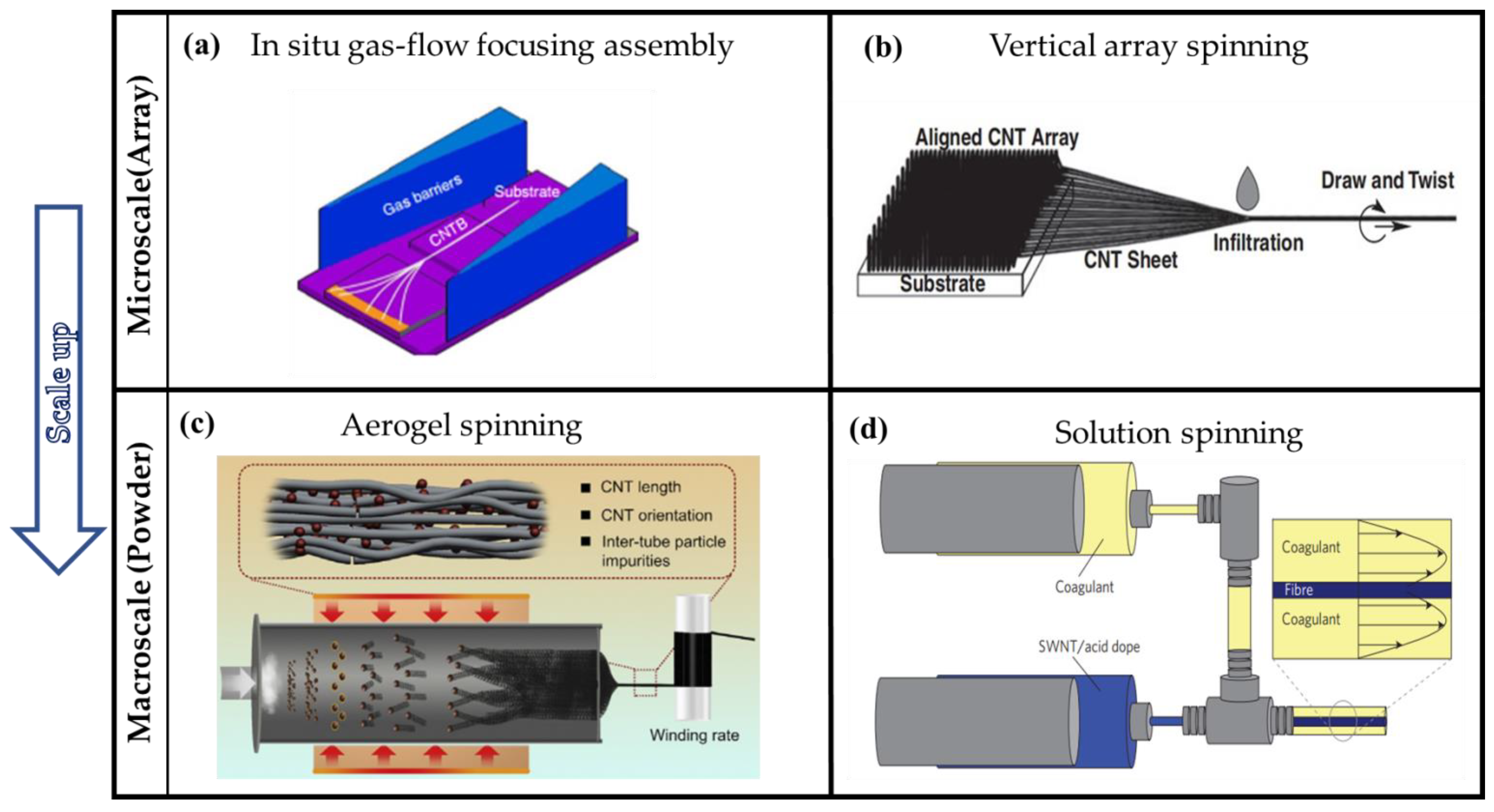 Nanomaterials 12 03478 g004 Nanomaterials 12 03478 g004