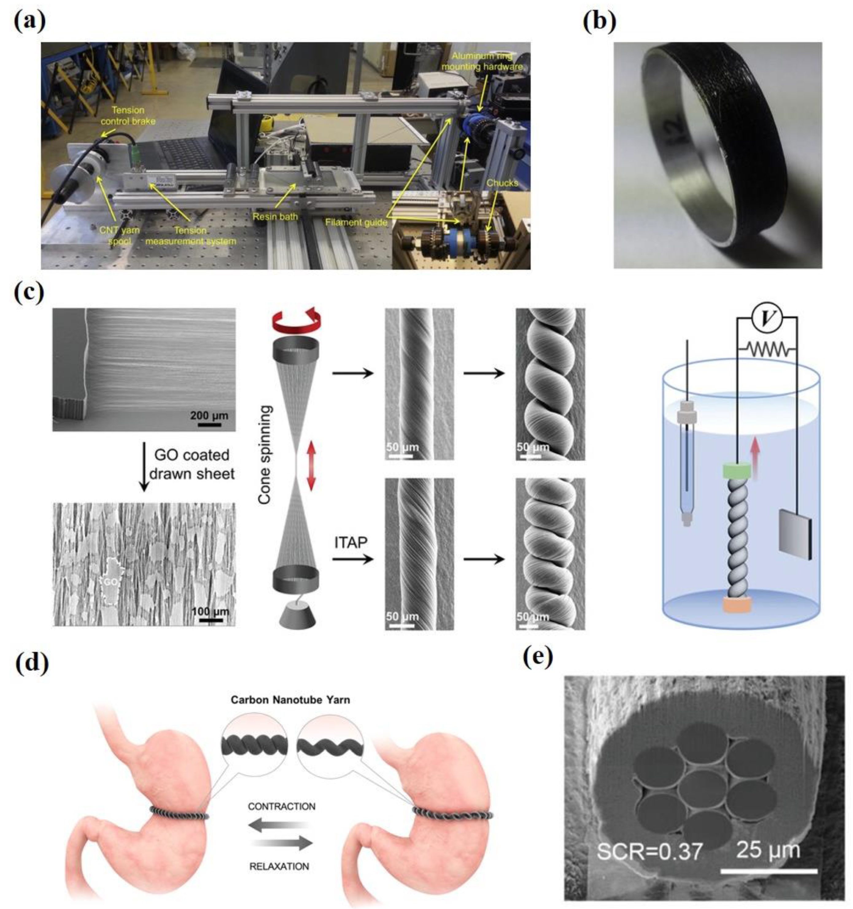 Nanomaterials 12 03478 g007 Nanomaterials 12 03478 g007
