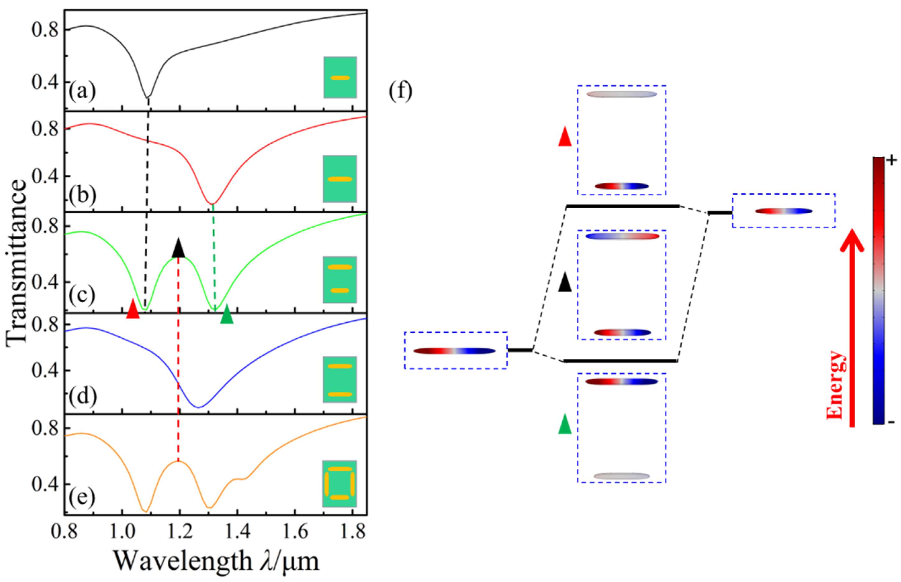 Nanomaterials 12 03479 g002