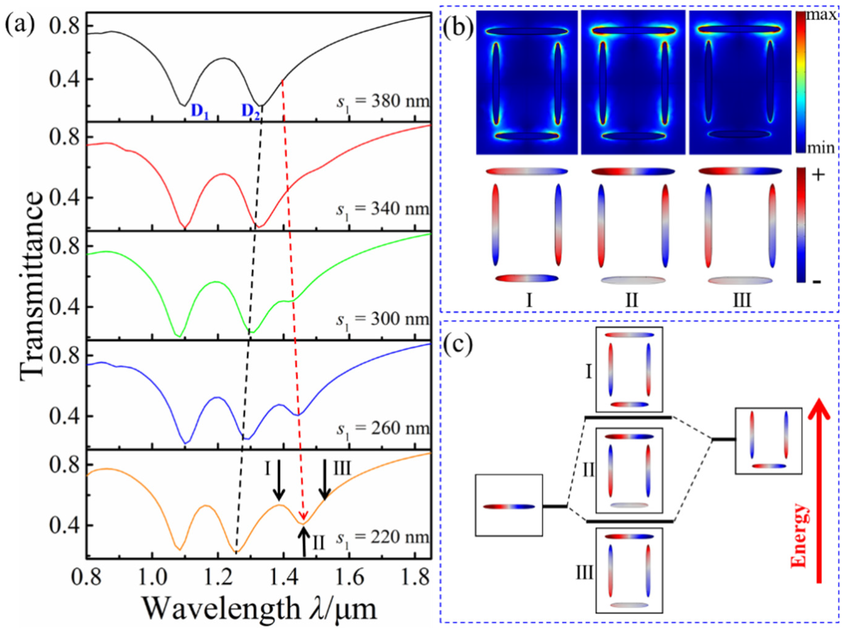 Nanomaterials 12 03479 g004