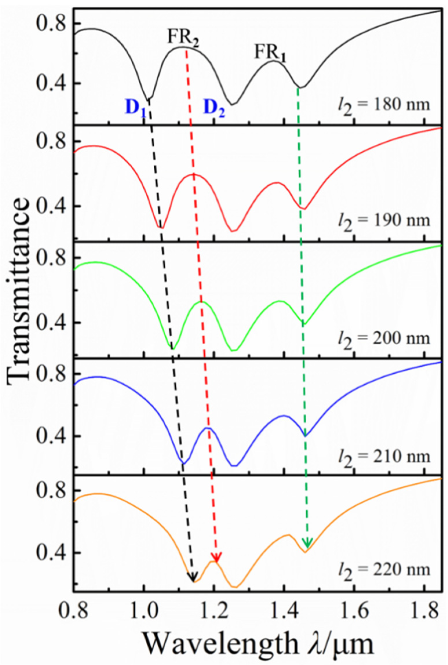 Nanomaterials 12 03479 g005