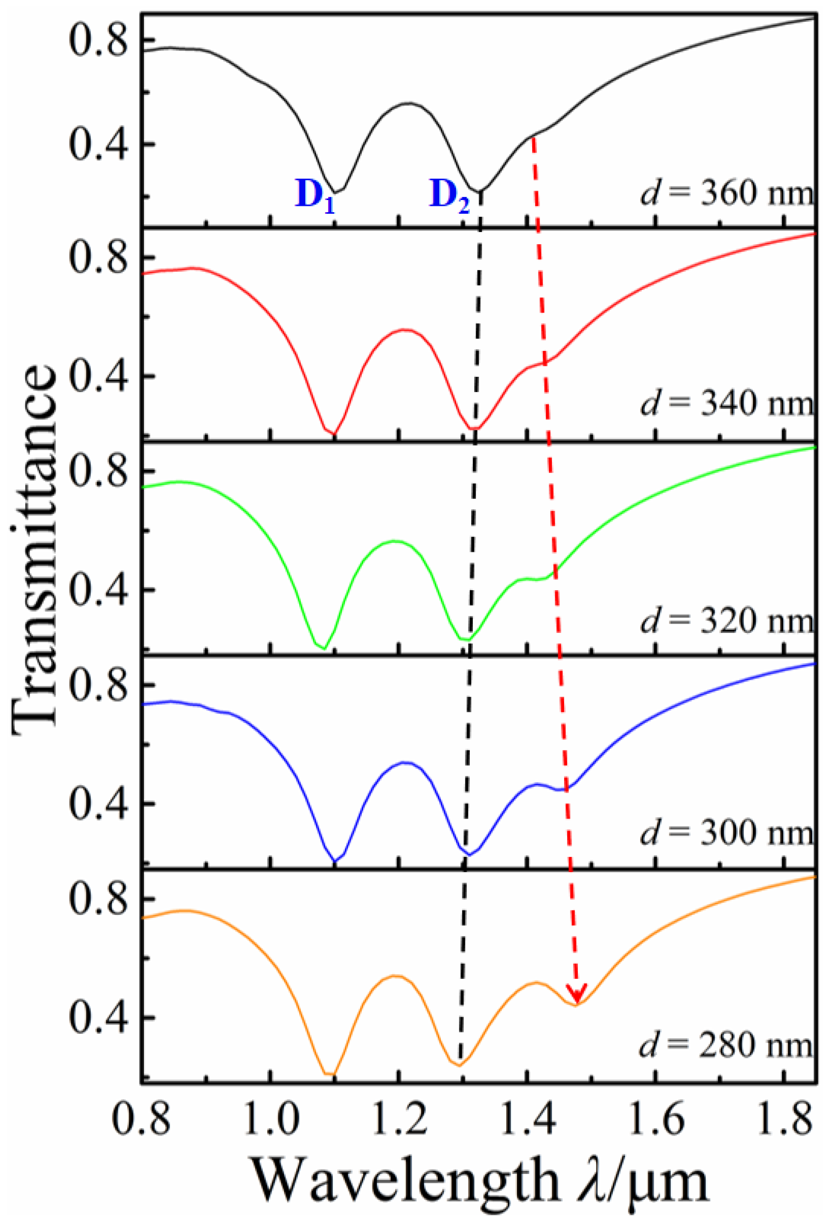 Nanomaterials 12 03479 g006
