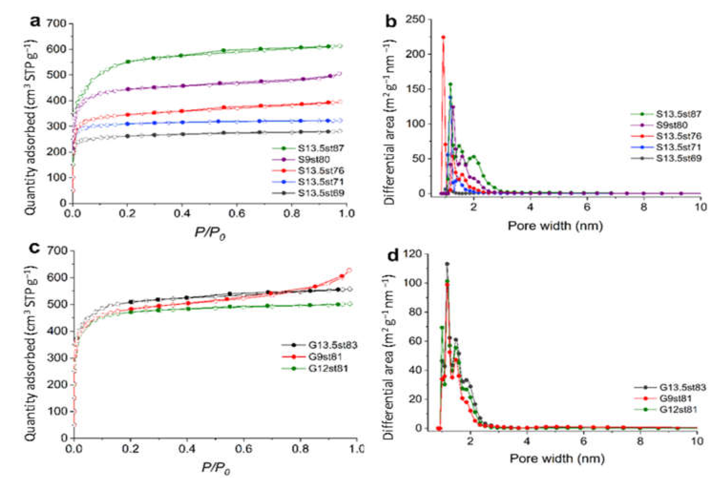 Nanomaterials 12 03480 g003