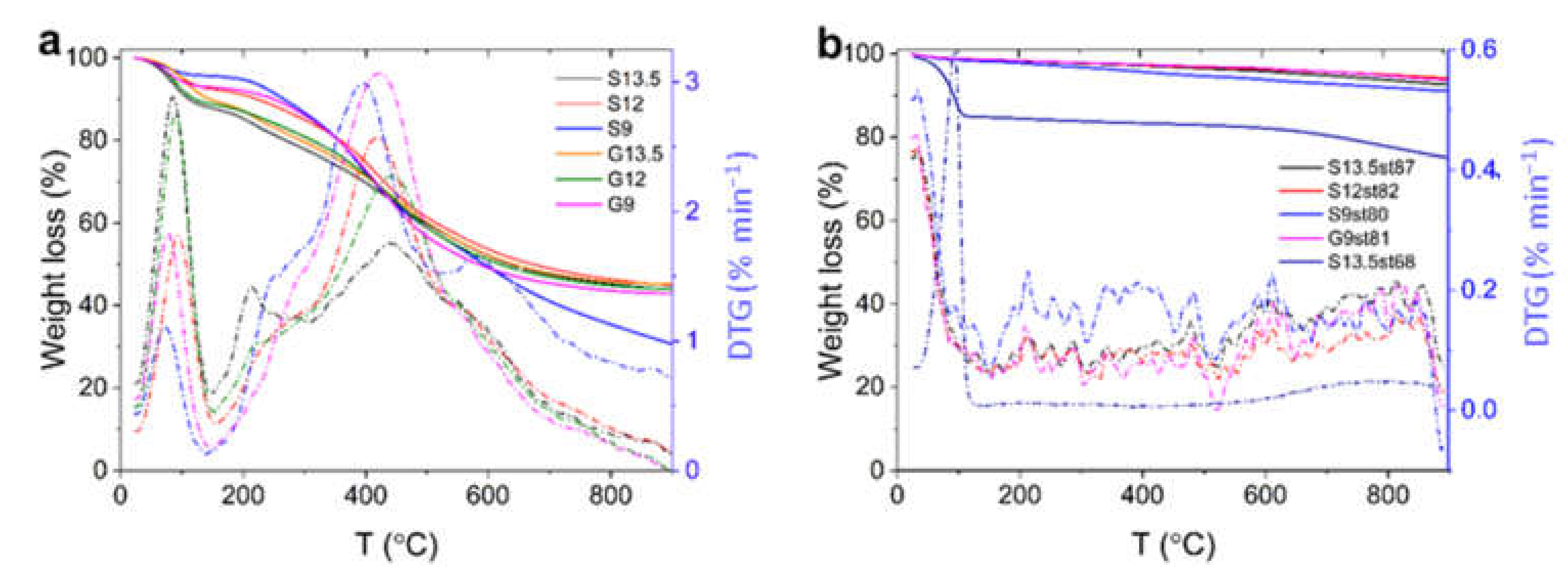Nanomaterials 12 03480 g005