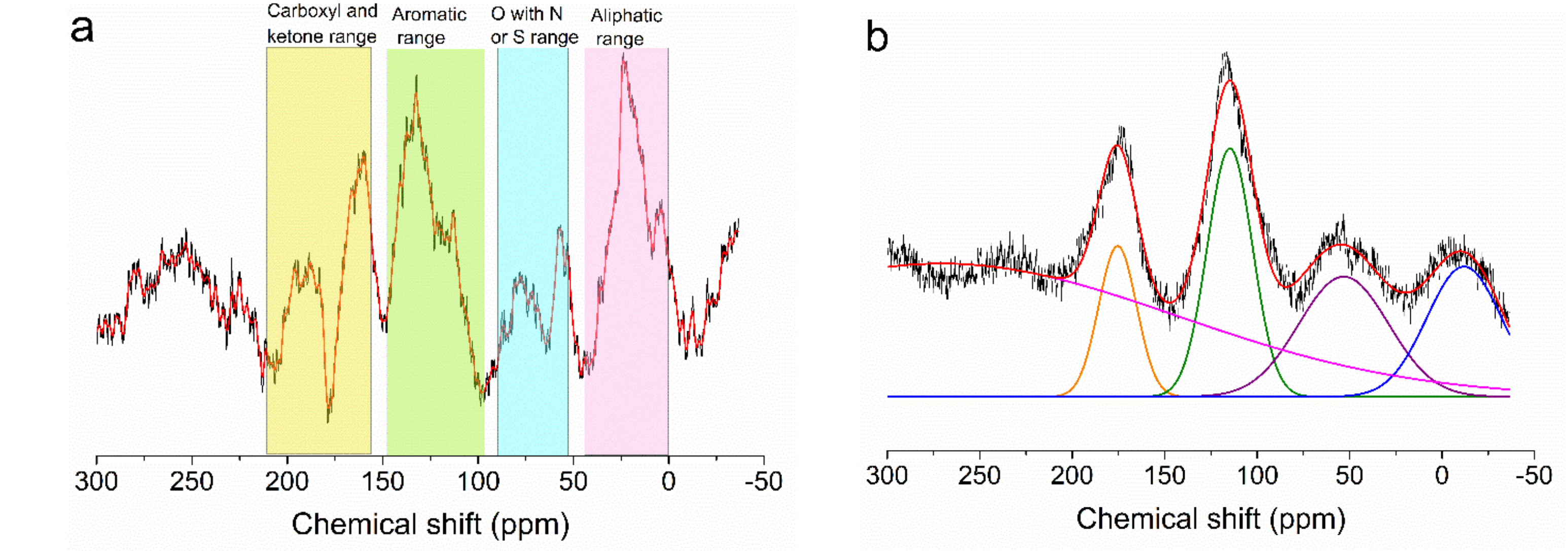 Nanomaterials 12 03480 g006